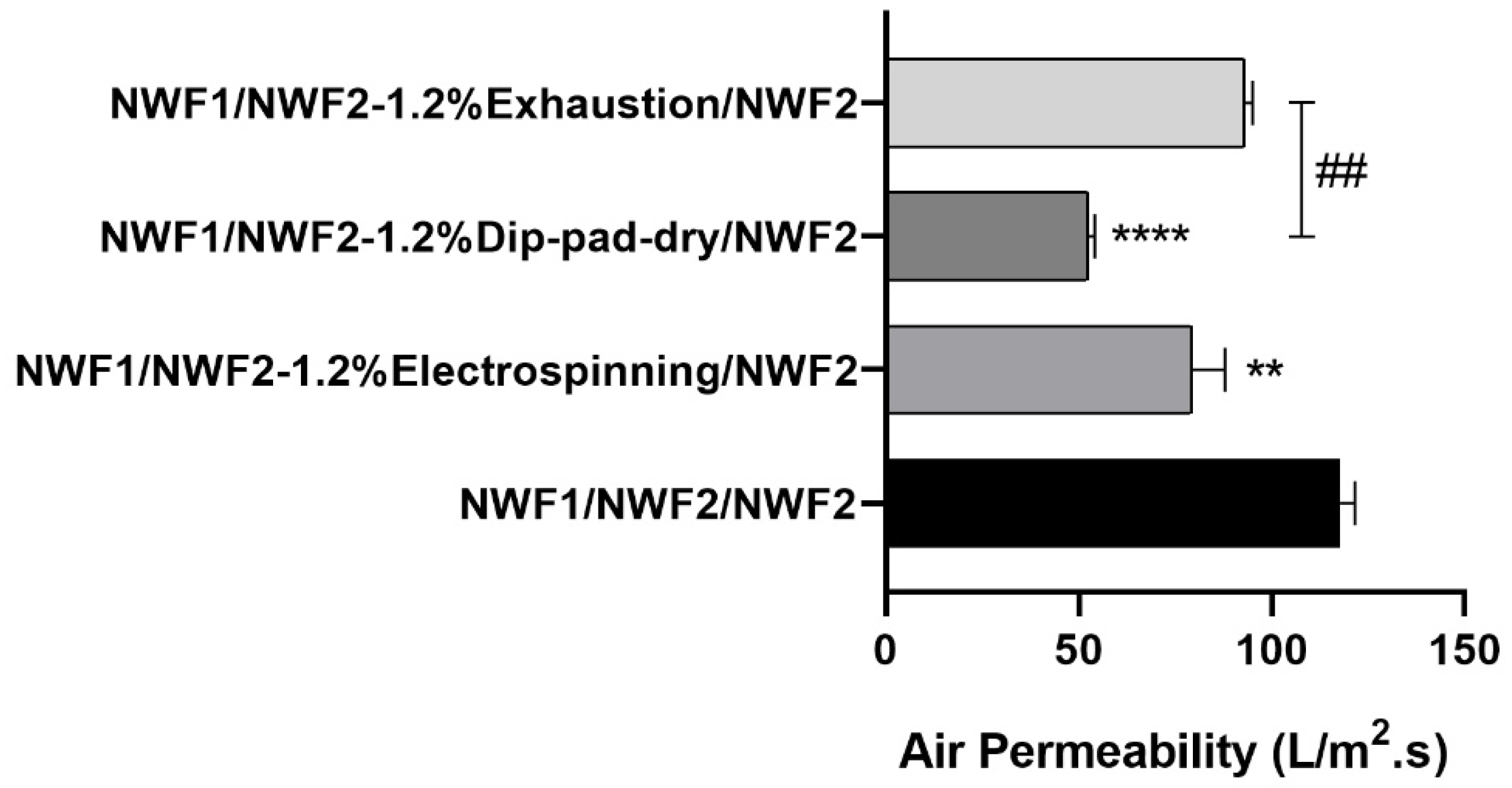 Polymers 15 03499 g007 Polymers 15 03499 g007