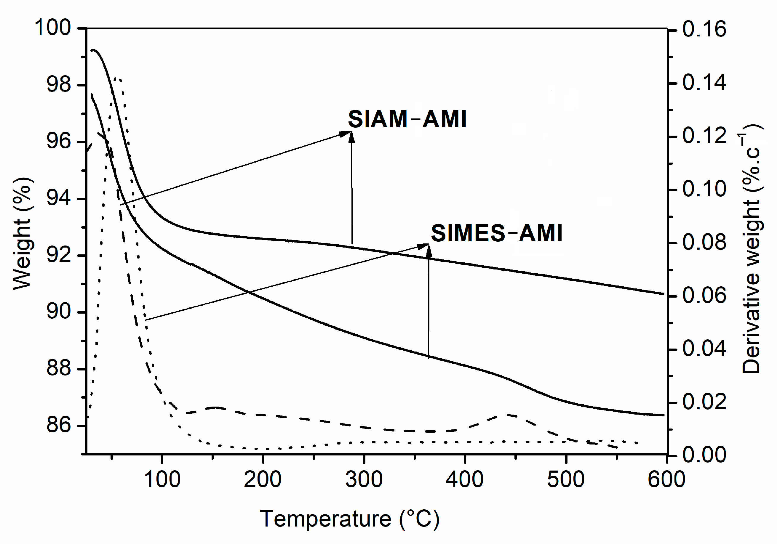 Polymers 15 03500 g003