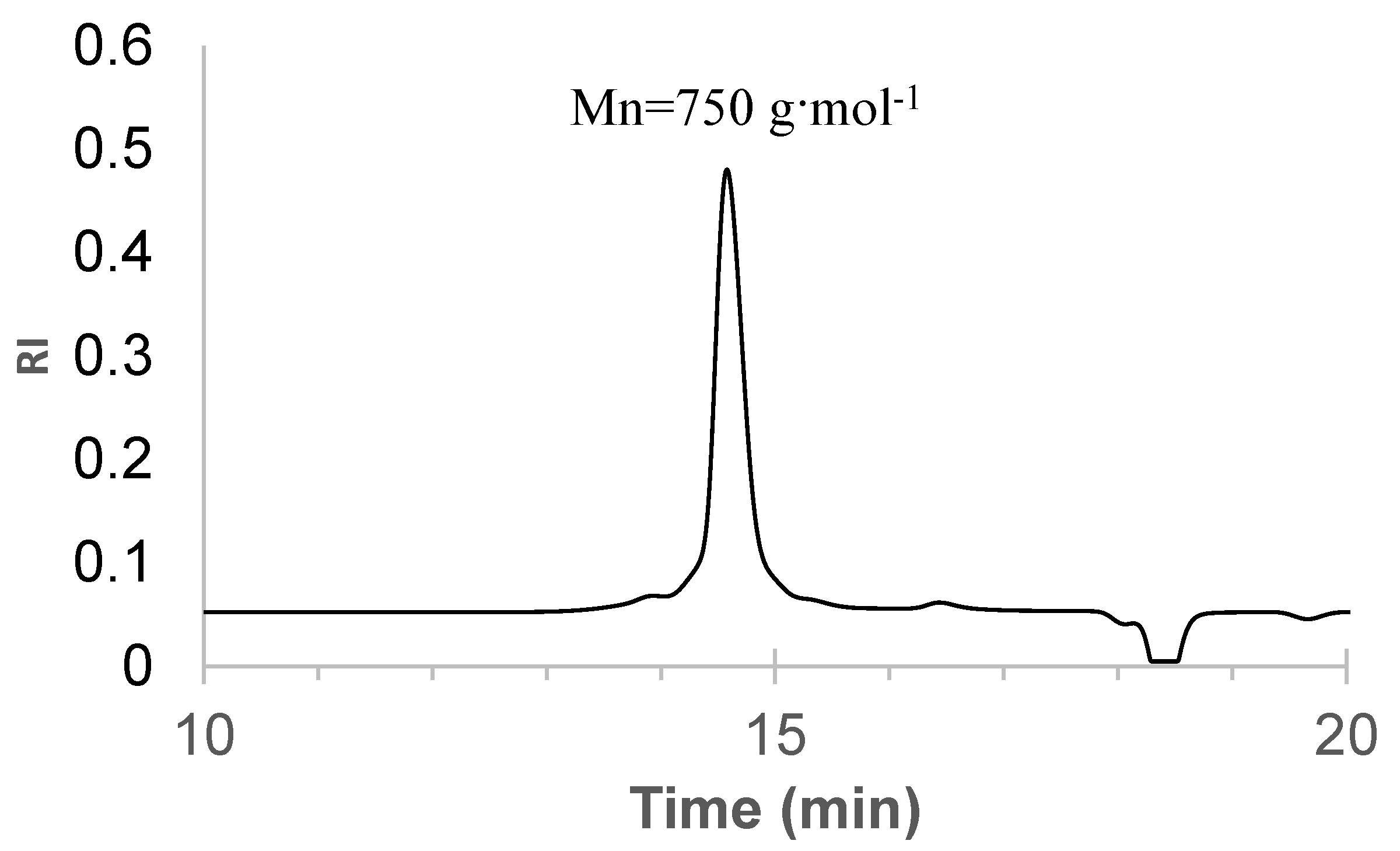 Polymers 15 03503 g002