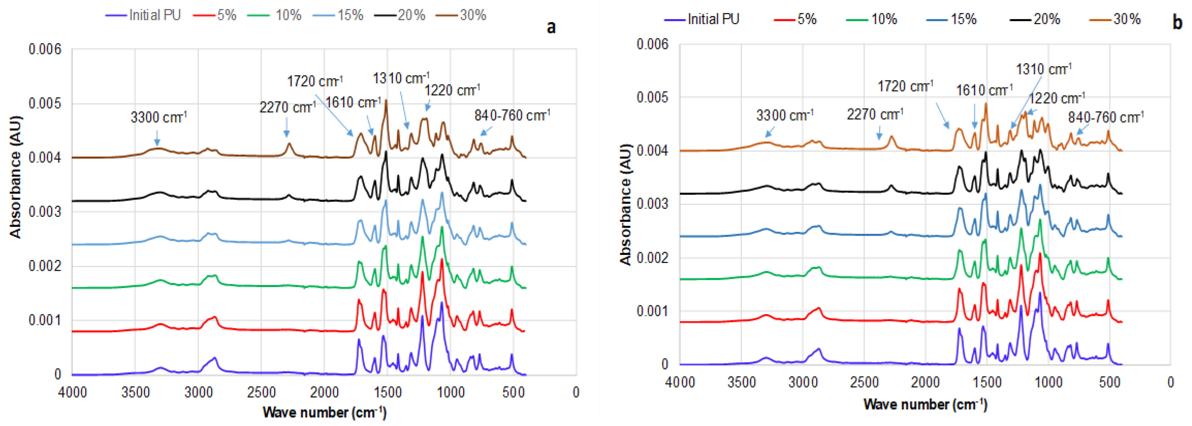 Polymers 15 03503 g003