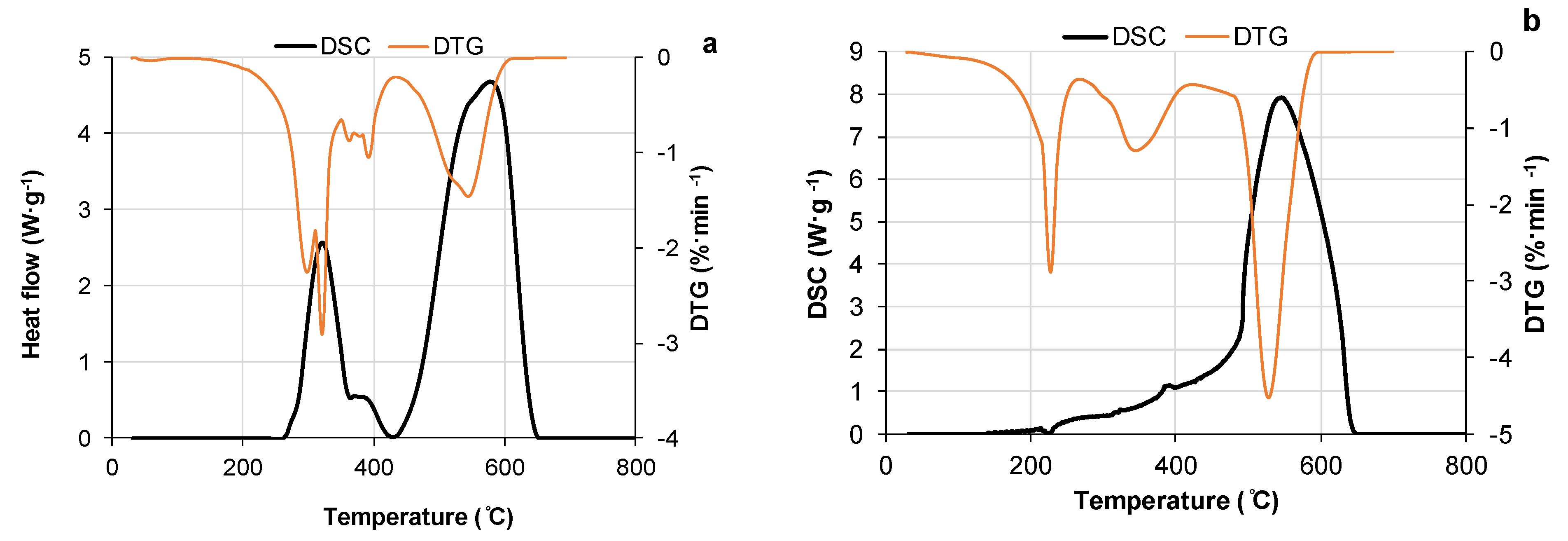 Polymers 15 03503 g006