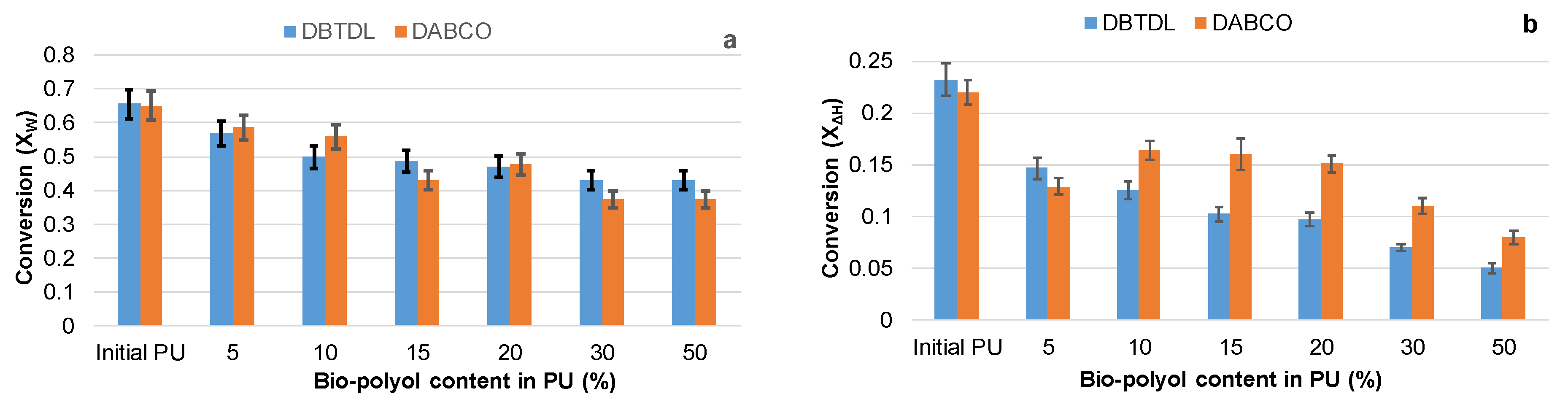Polymers 15 03503 g010