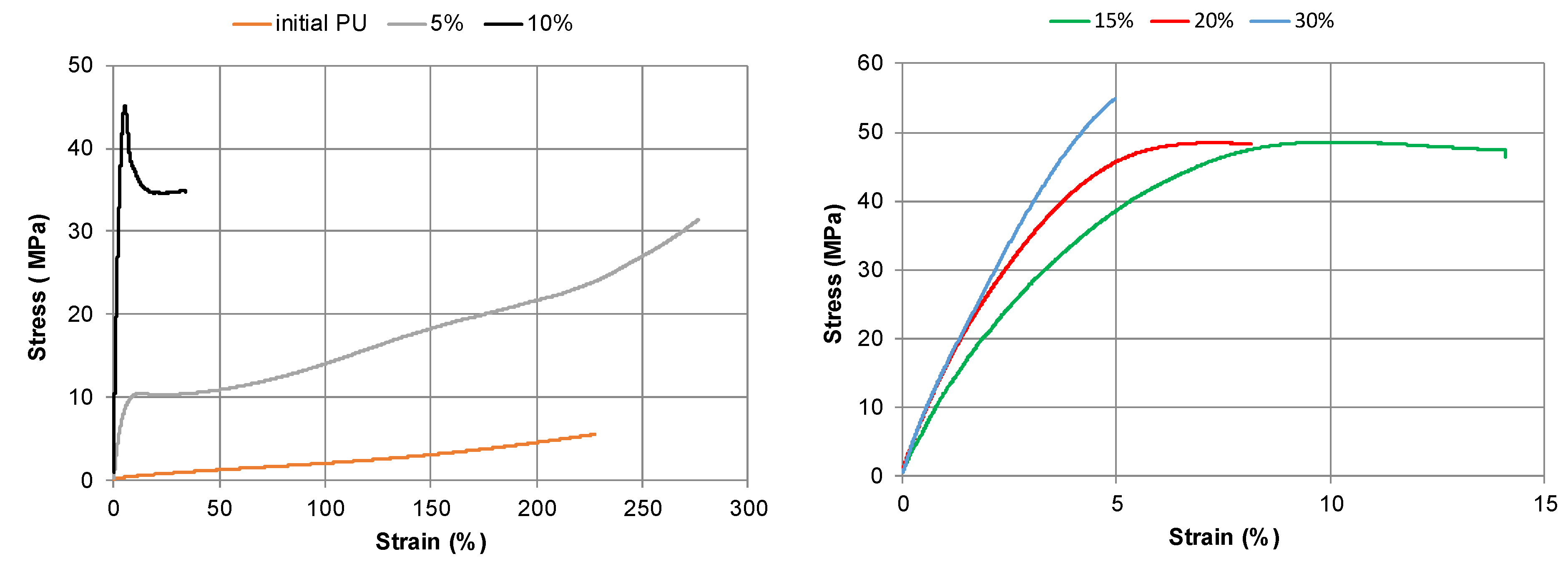Polymers 15 03503 g011