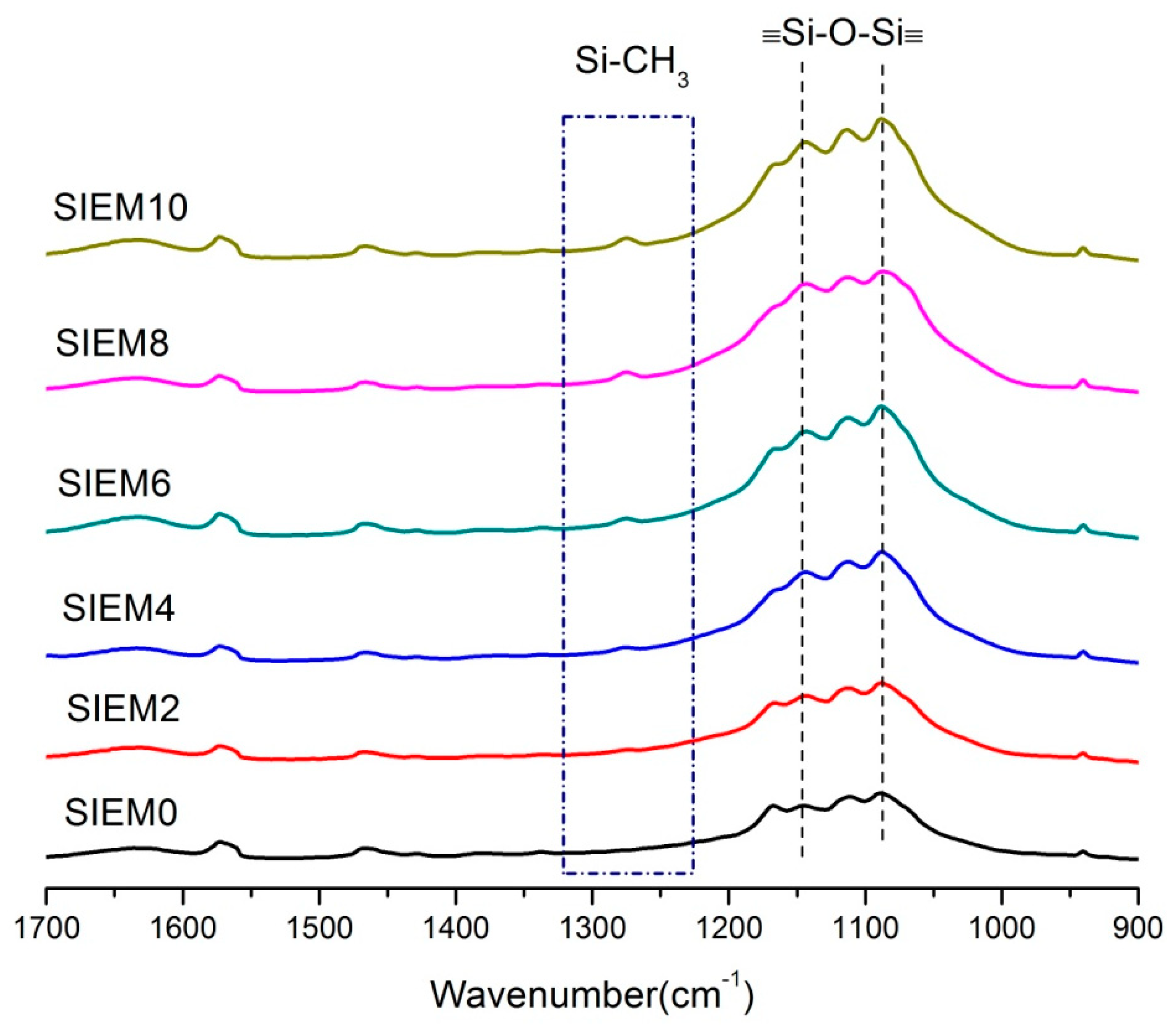 Polymers 15 03505 g004