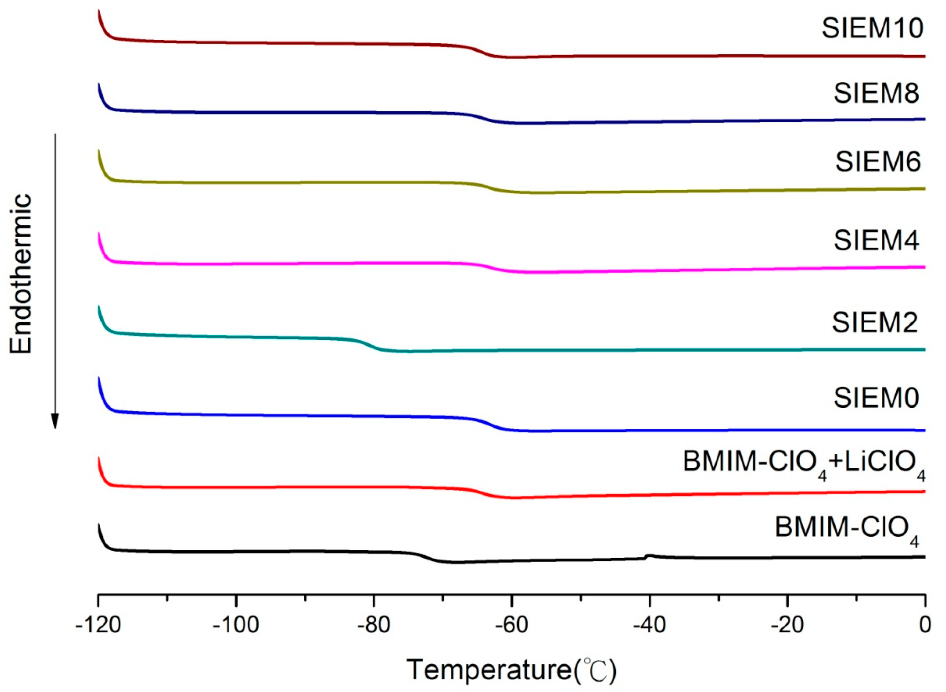 Polymers 15 03505 g005