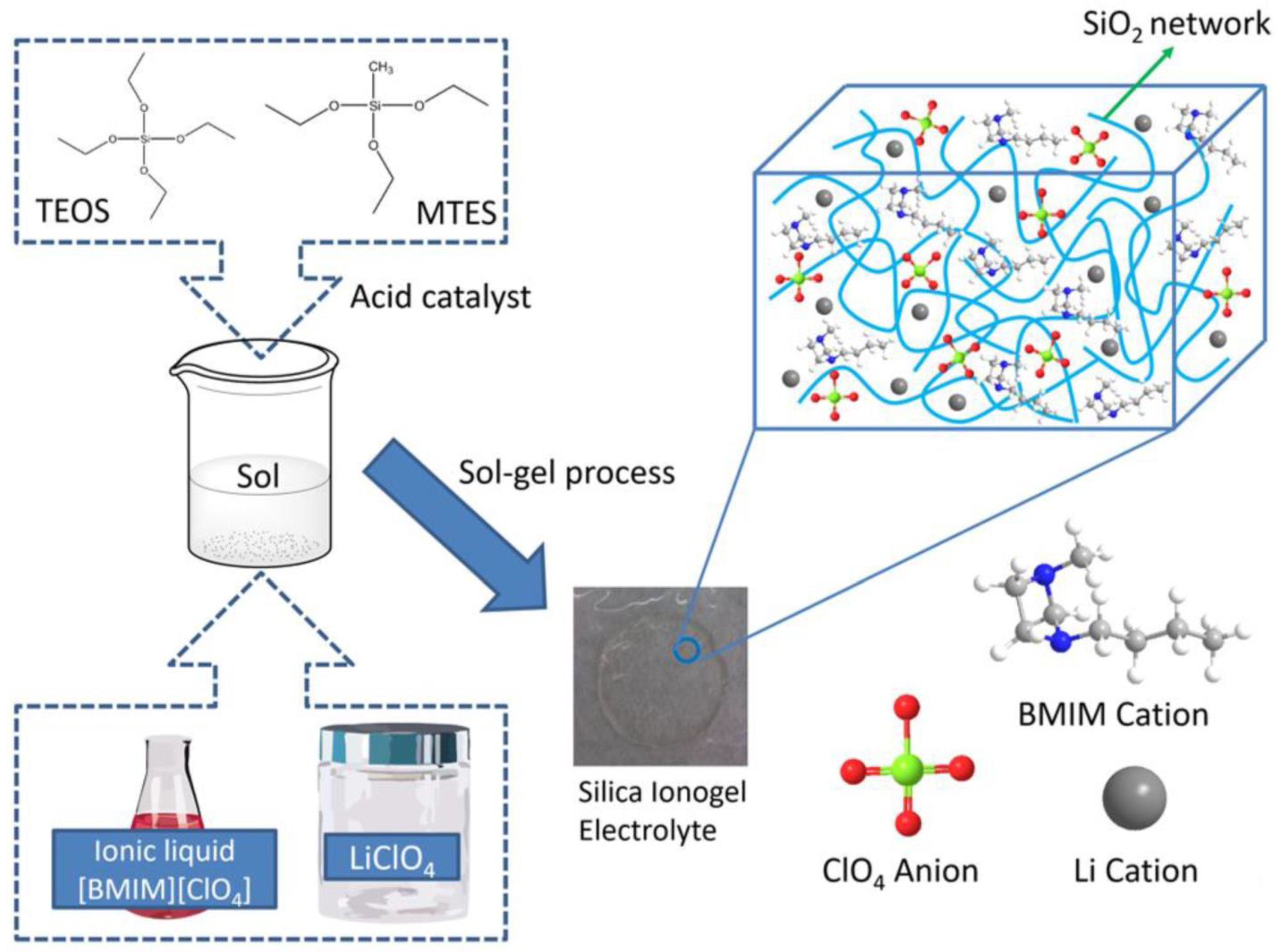 Polymers 15 03505 sch001