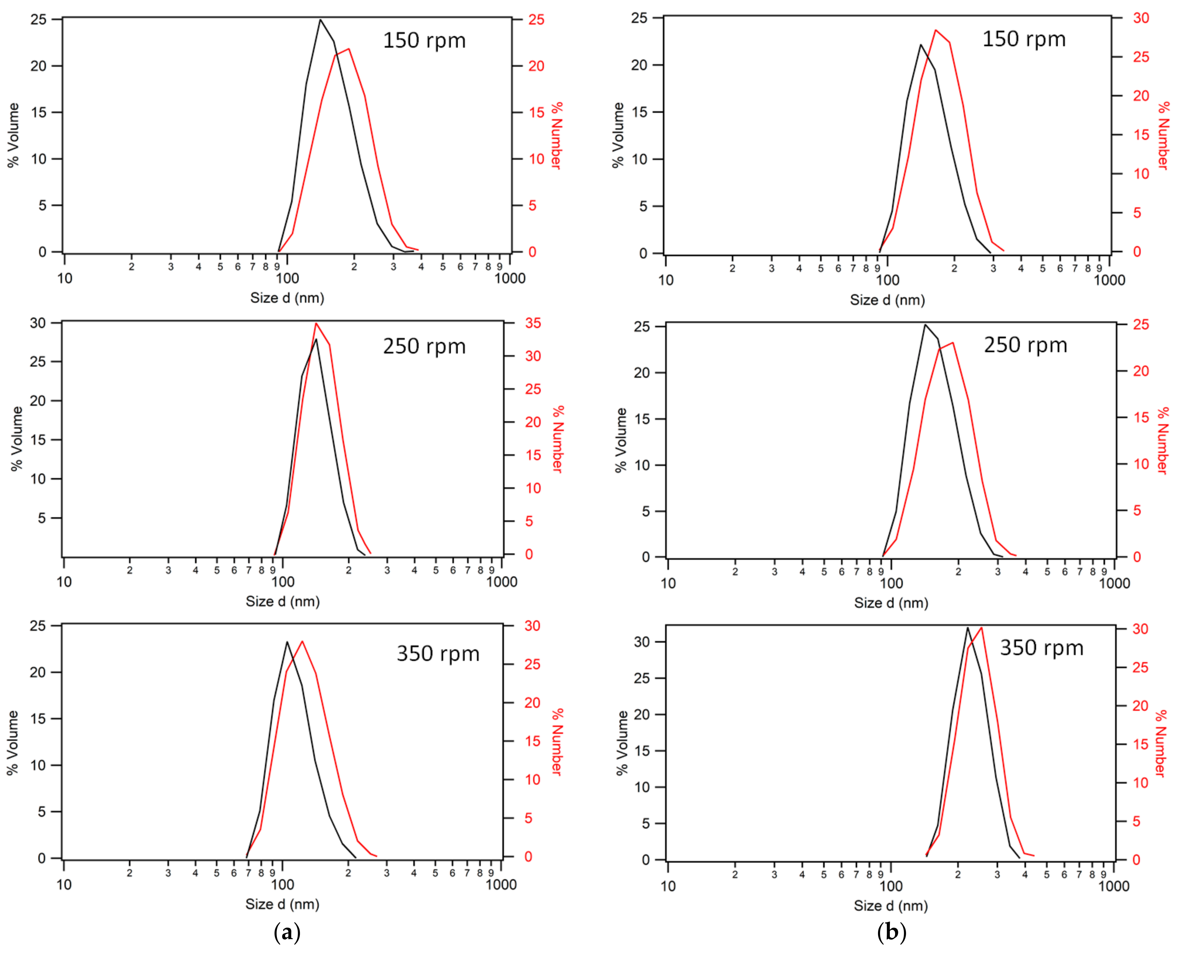 Polymers 15 03507 g003