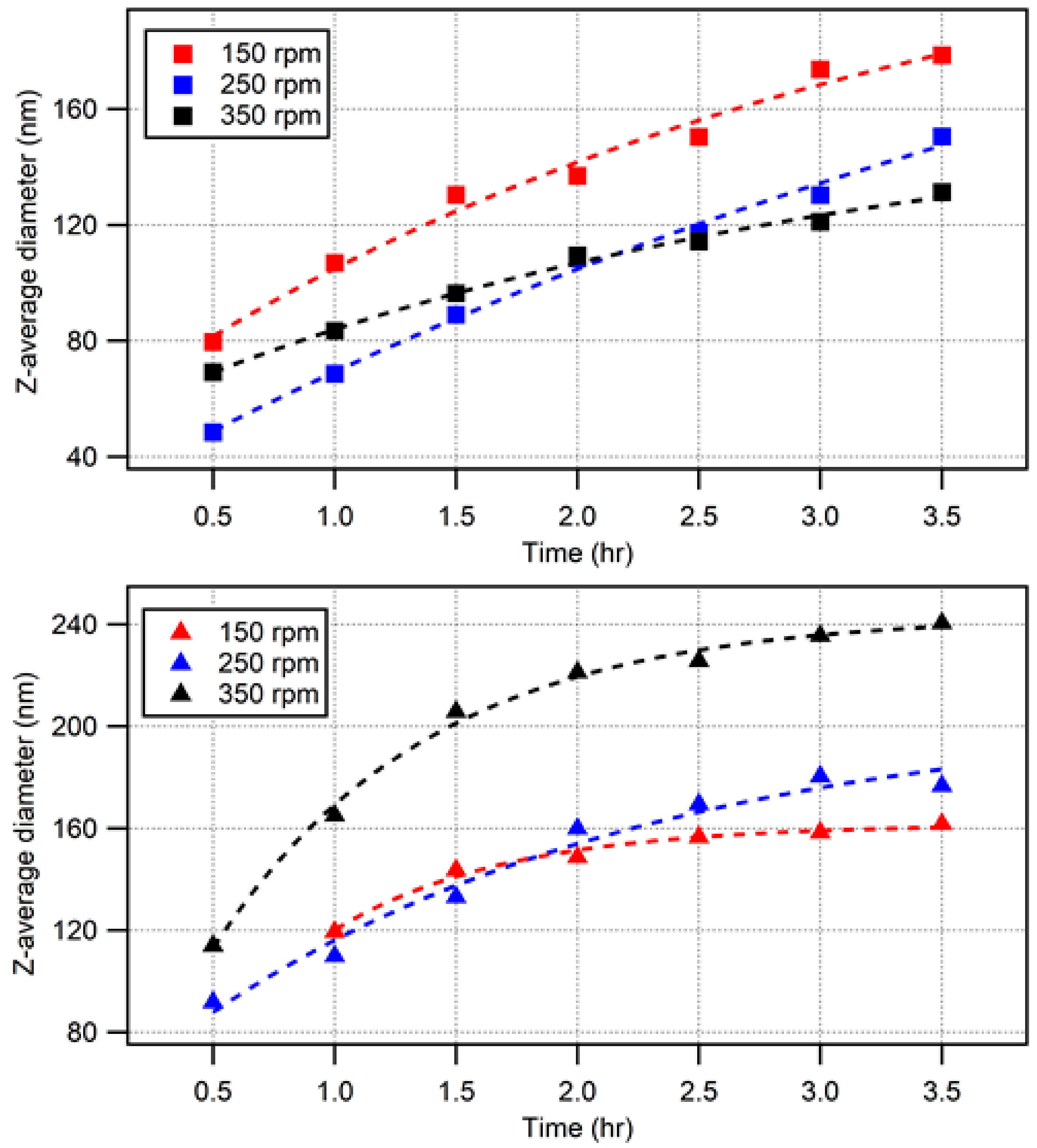 Polymers 15 03507 g005