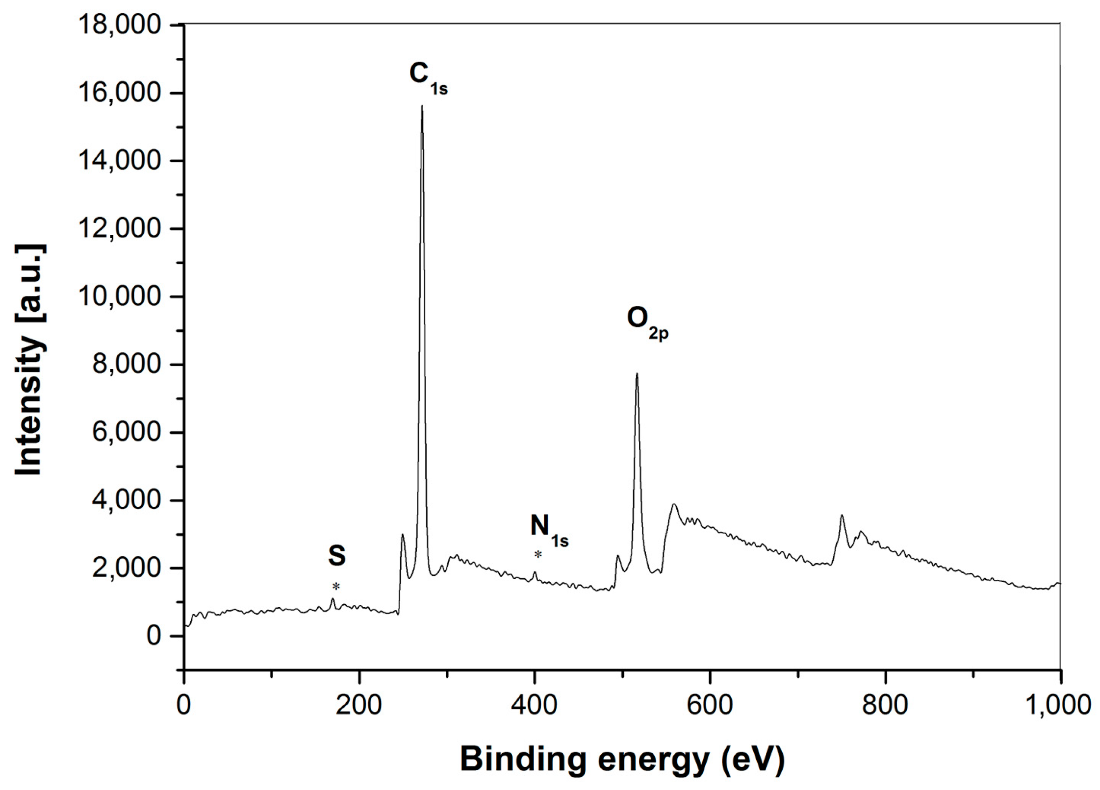 Polymers 15 03510 g005 Polymers 15 03510 g005