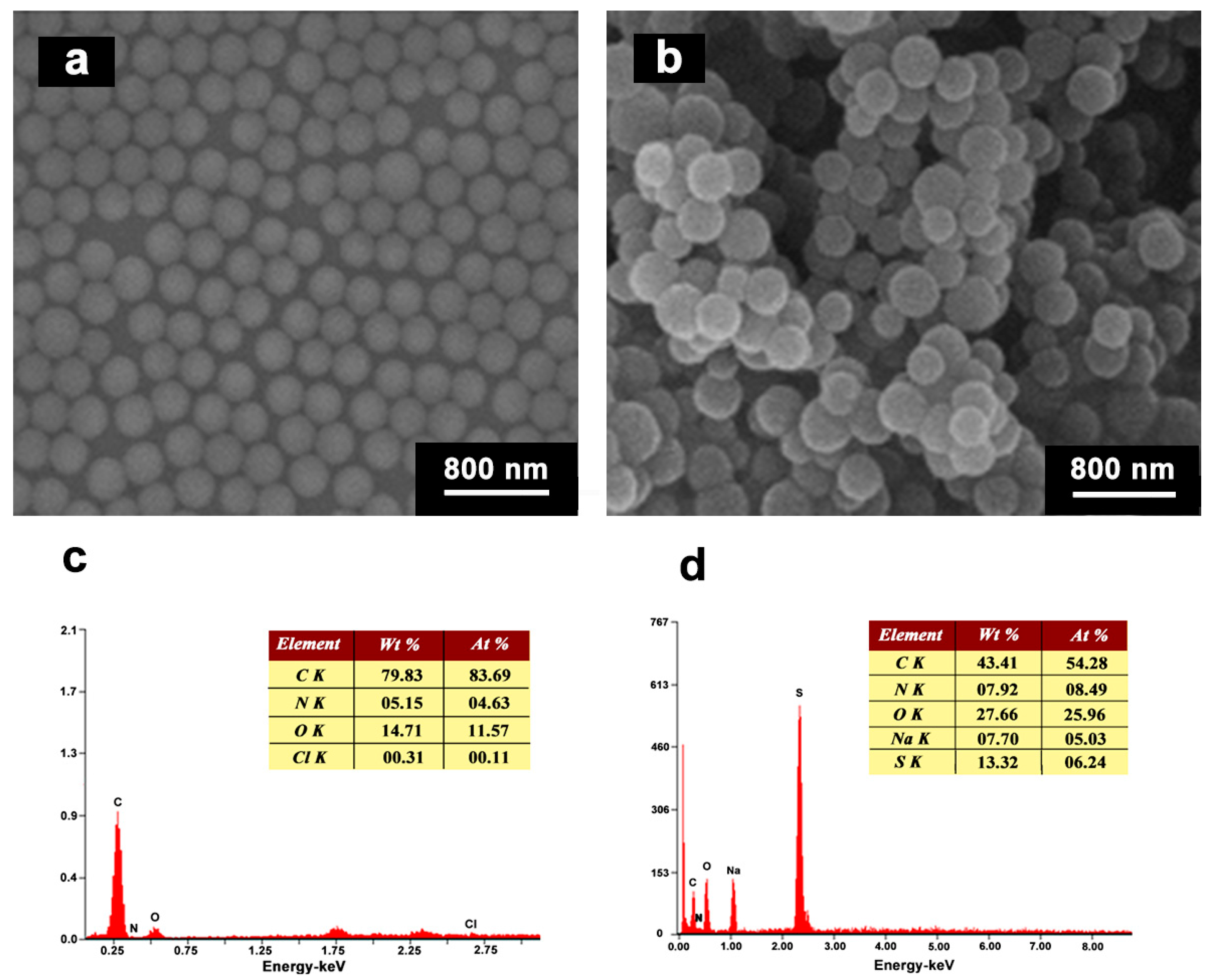Polymers 15 03510 g006 Polymers 15 03510 g006