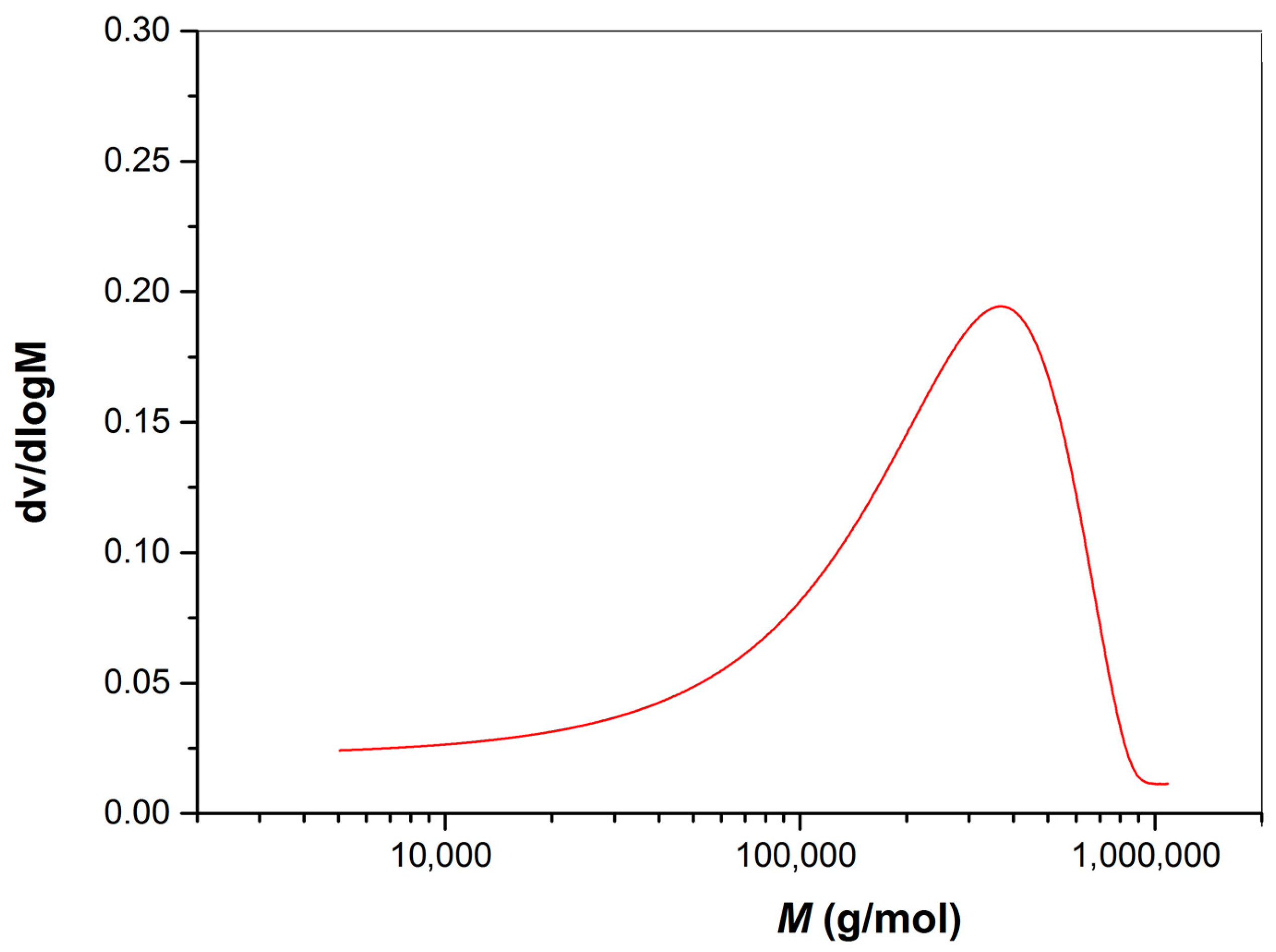 Polymers 15 03510 g007 Polymers 15 03510 g007
