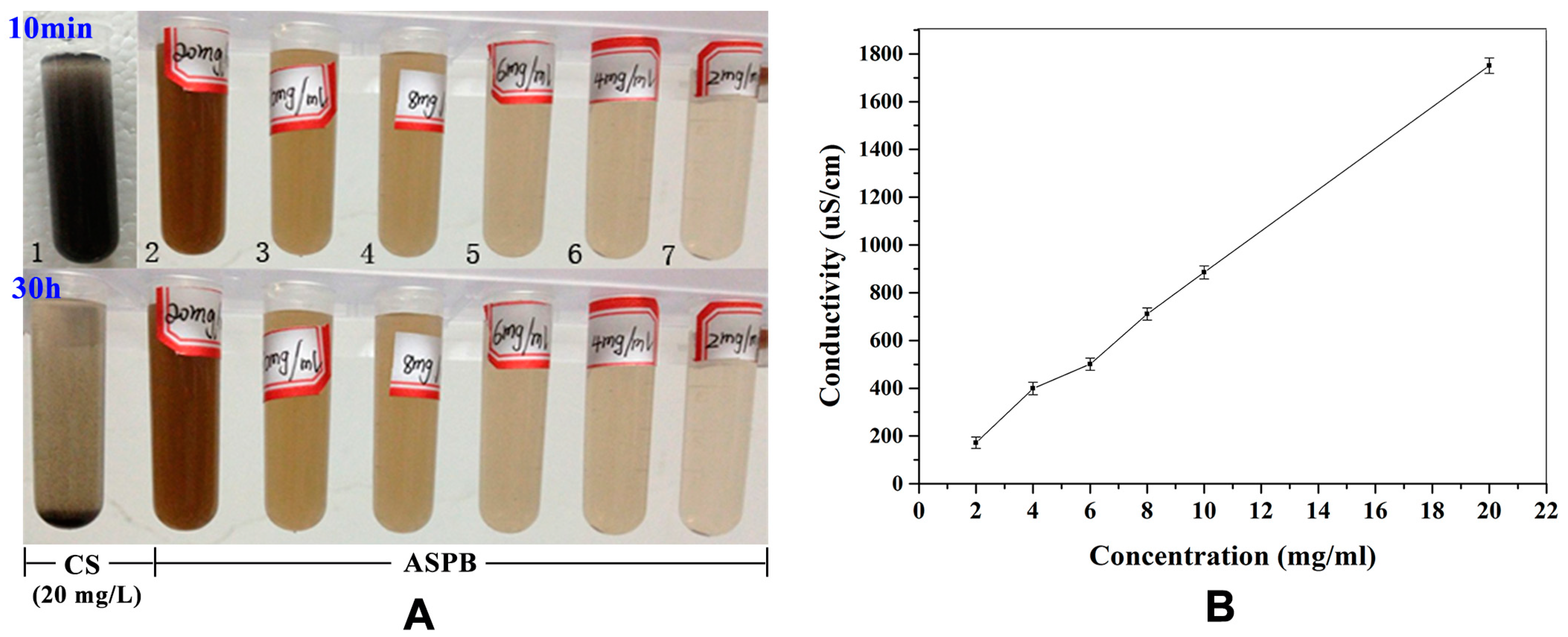 Polymers 15 03510 g009 Polymers 15 03510 g009