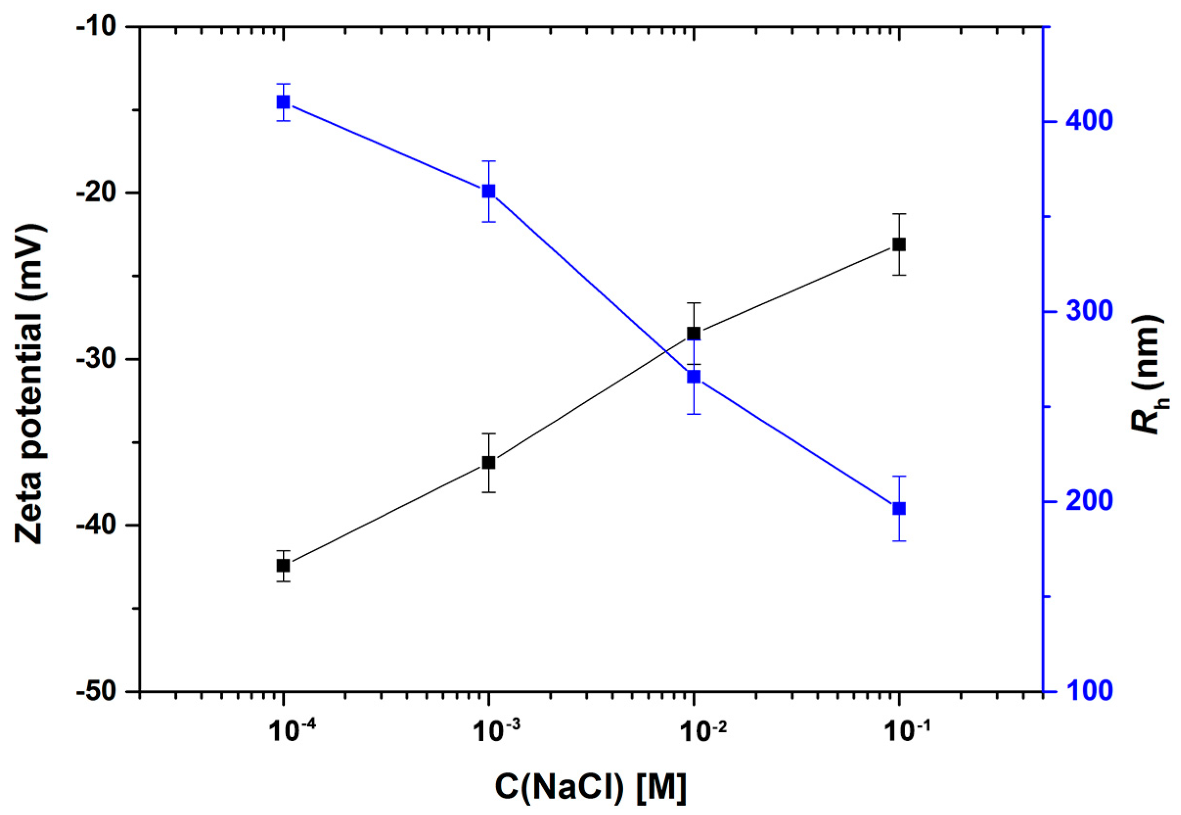 Polymers 15 03510 g010 Polymers 15 03510 g010