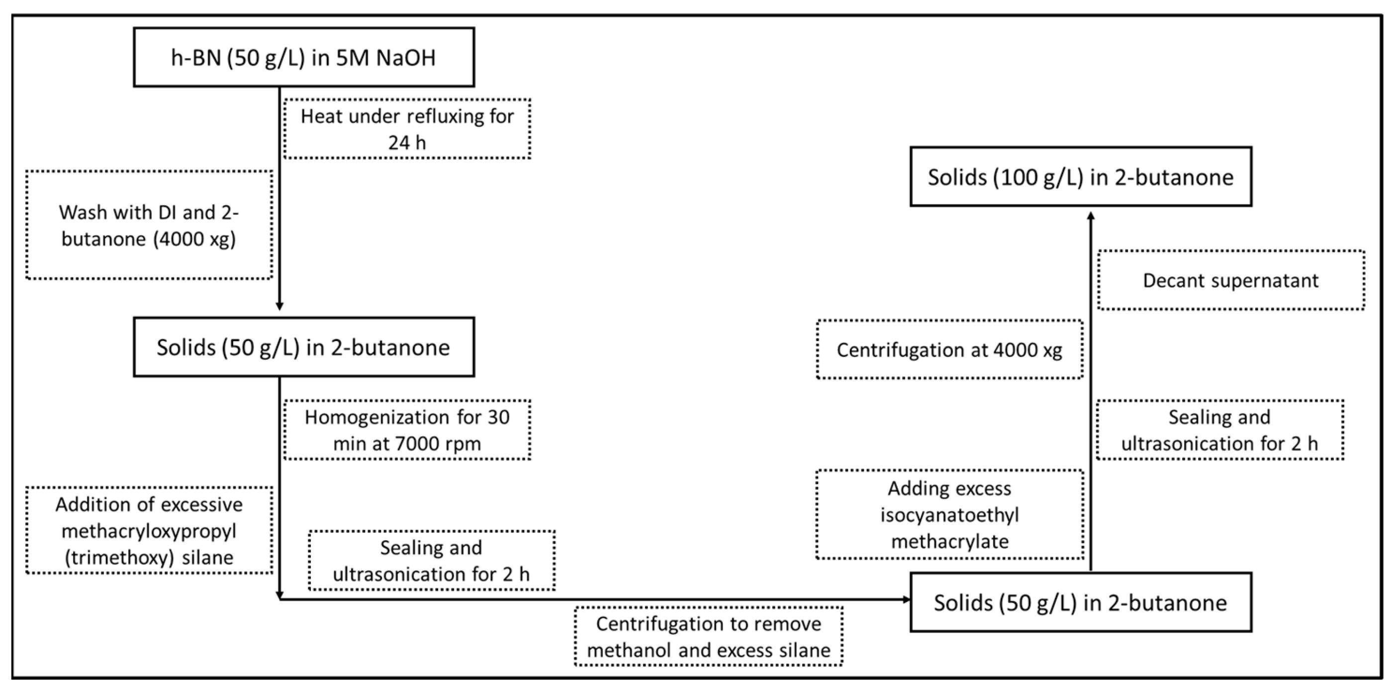 Polymers 15 03512 g001 Polymers 15 03512 g001