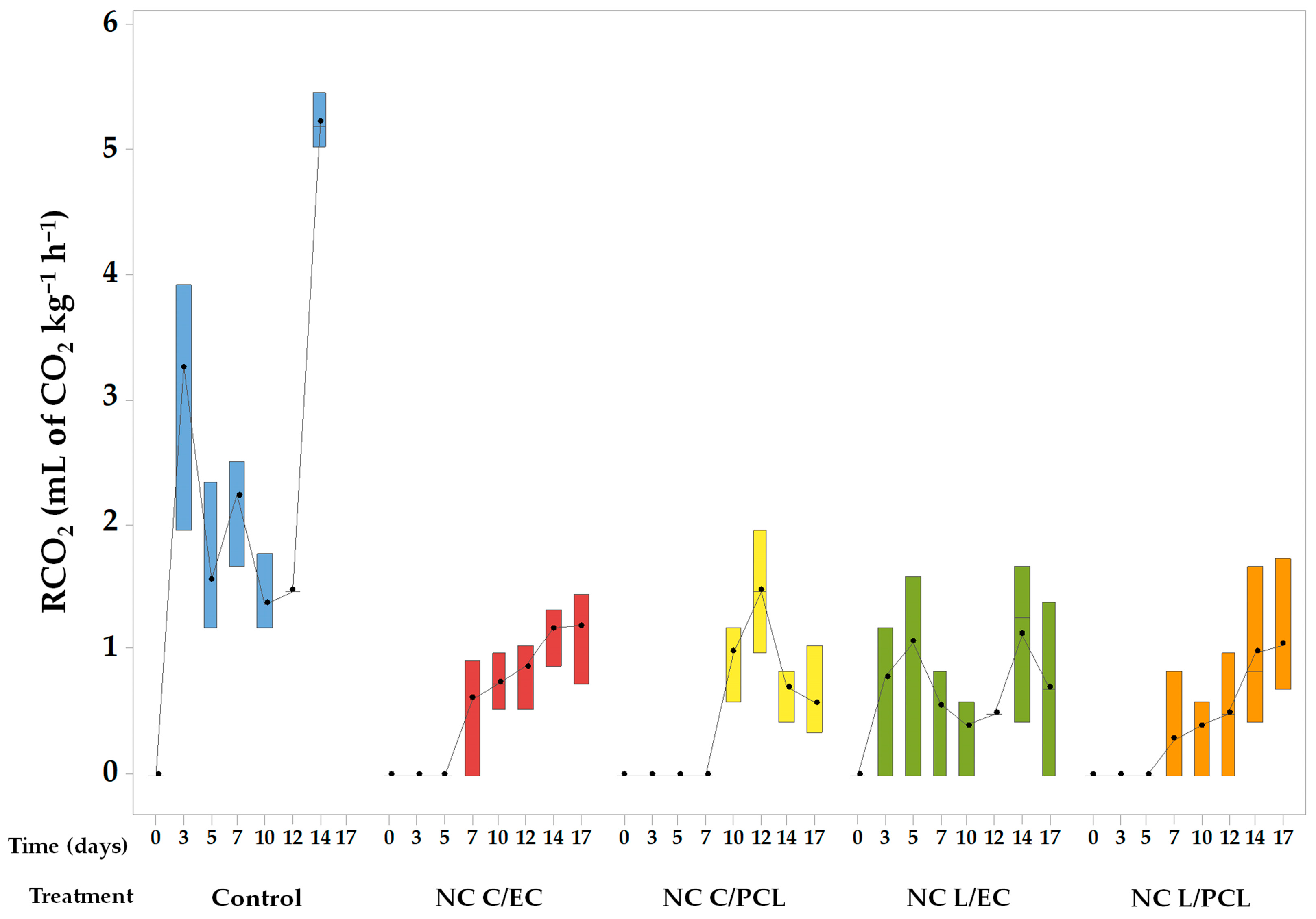 Polymers 15 03515 g003