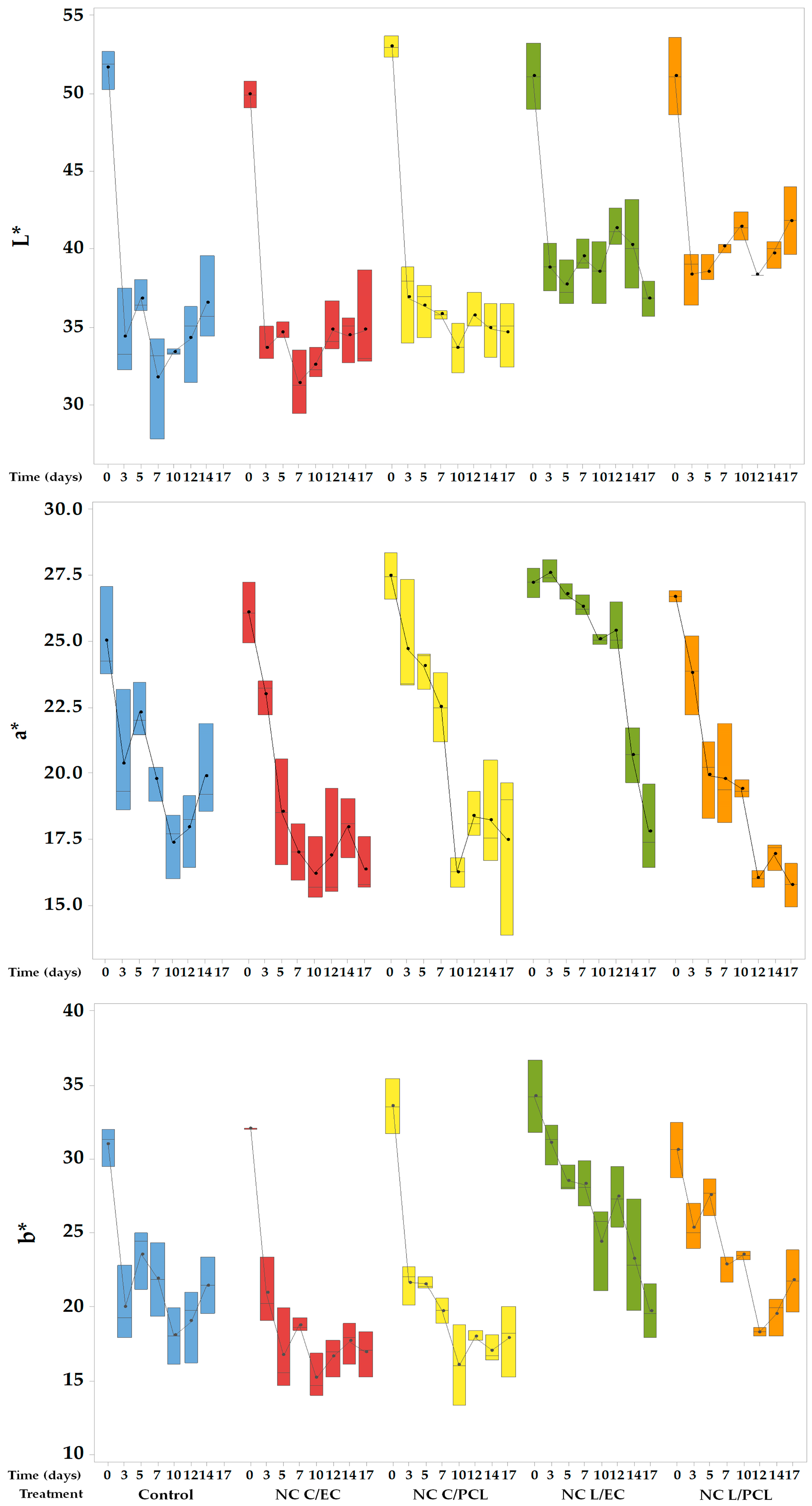 Polymers 15 03515 g005