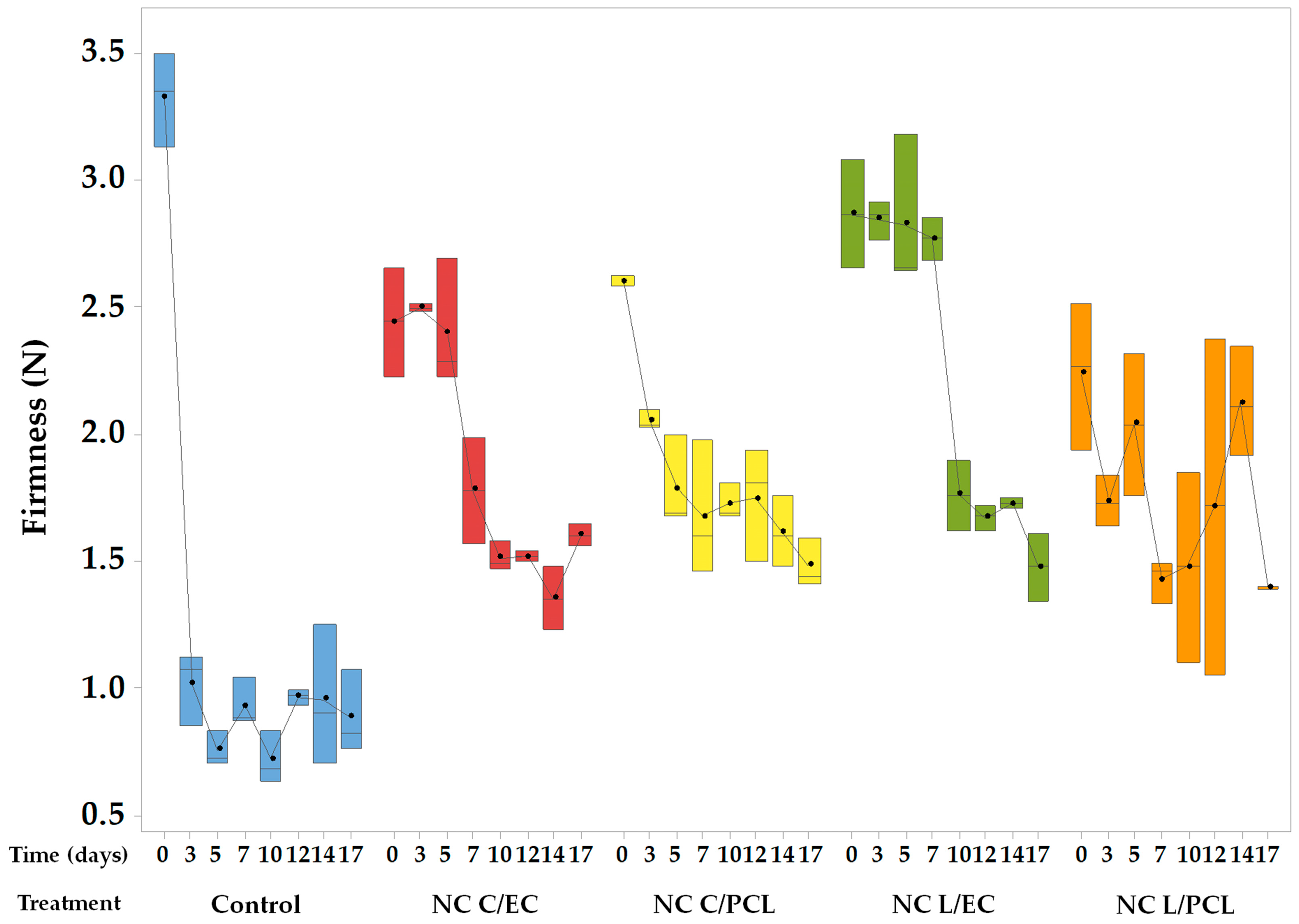 Polymers 15 03515 g006