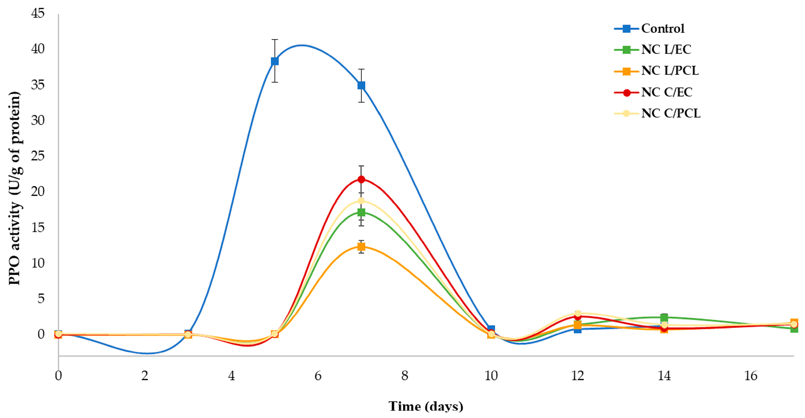 Polymers 15 03515 g008