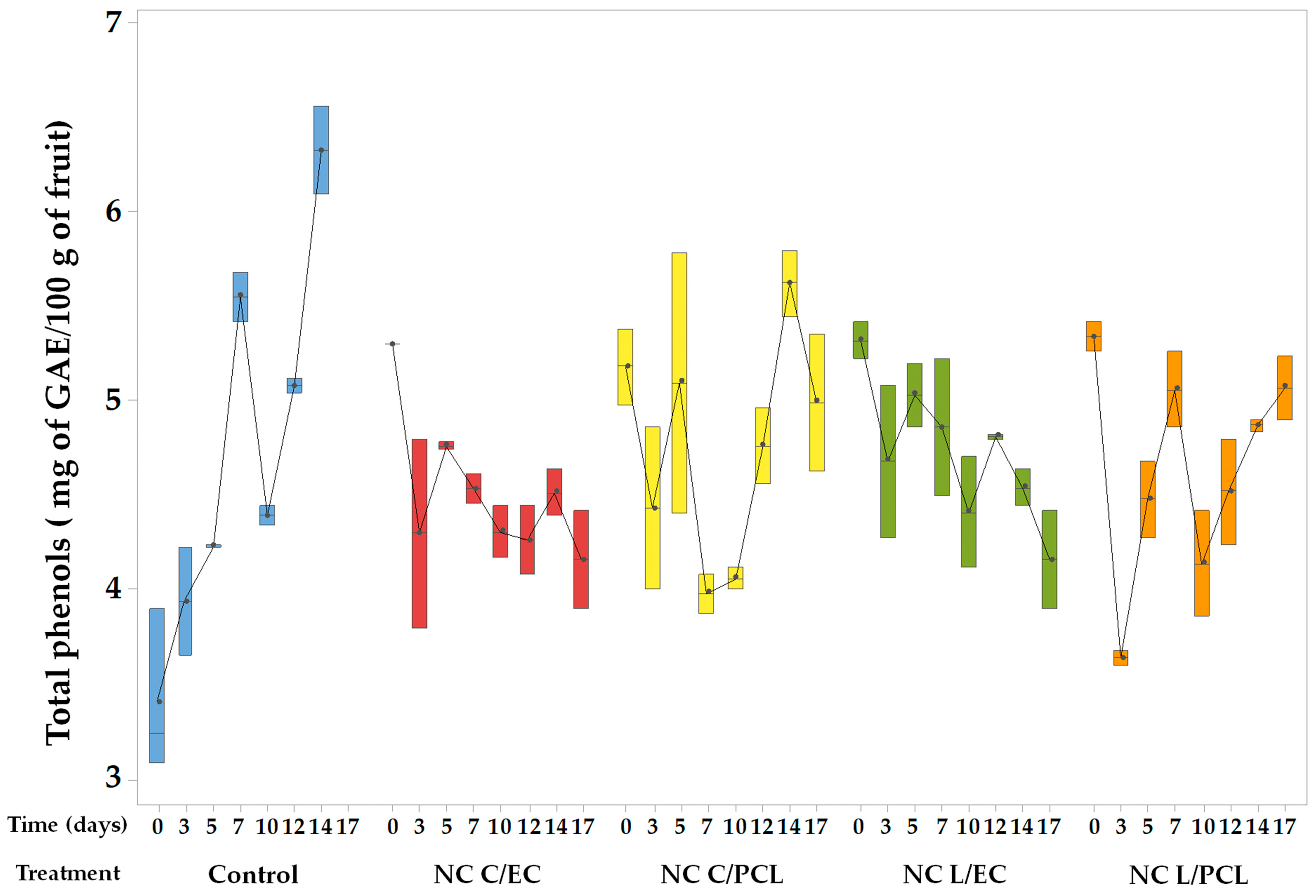 Polymers 15 03515 g009