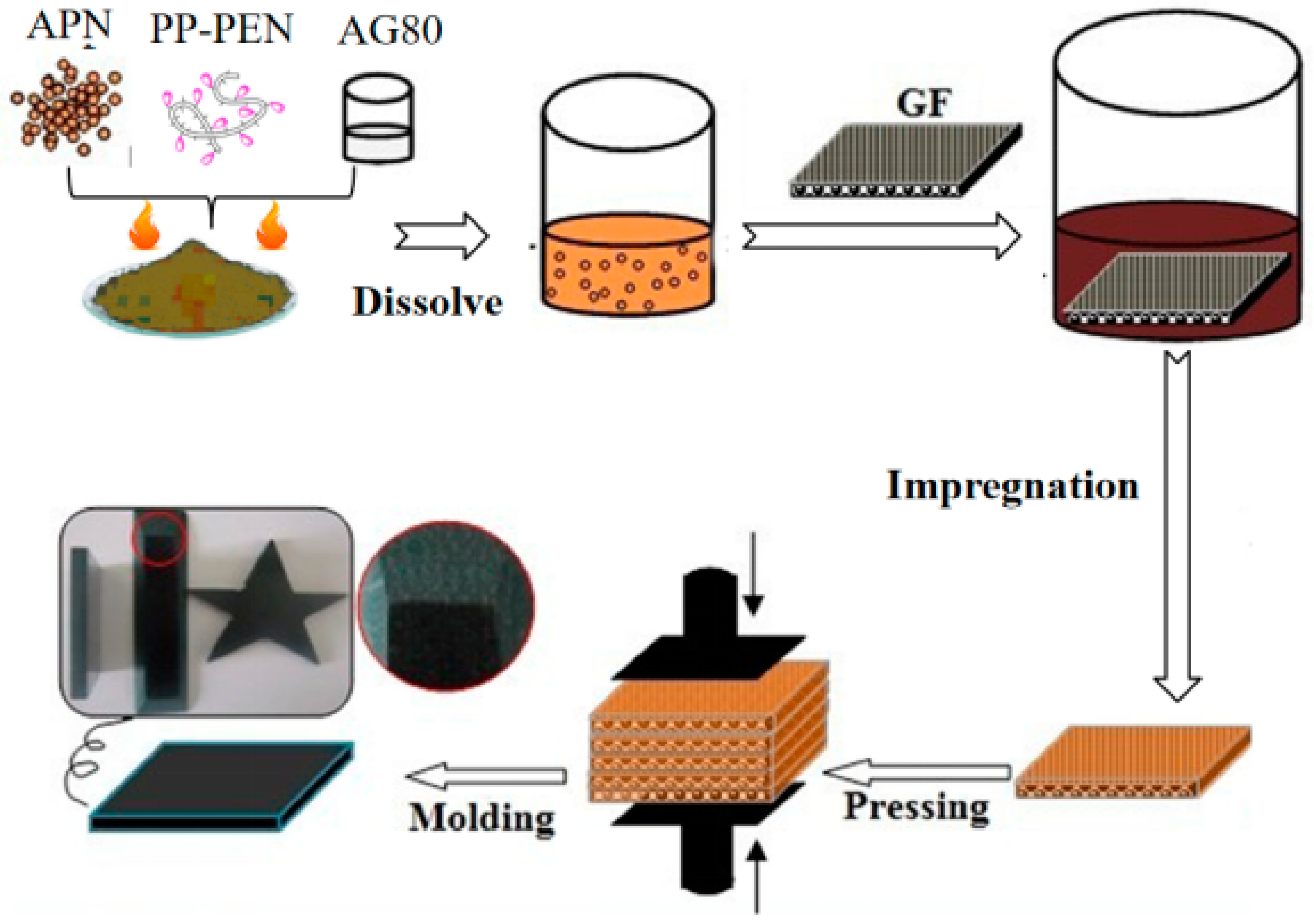 Polymers 15 03516 g001