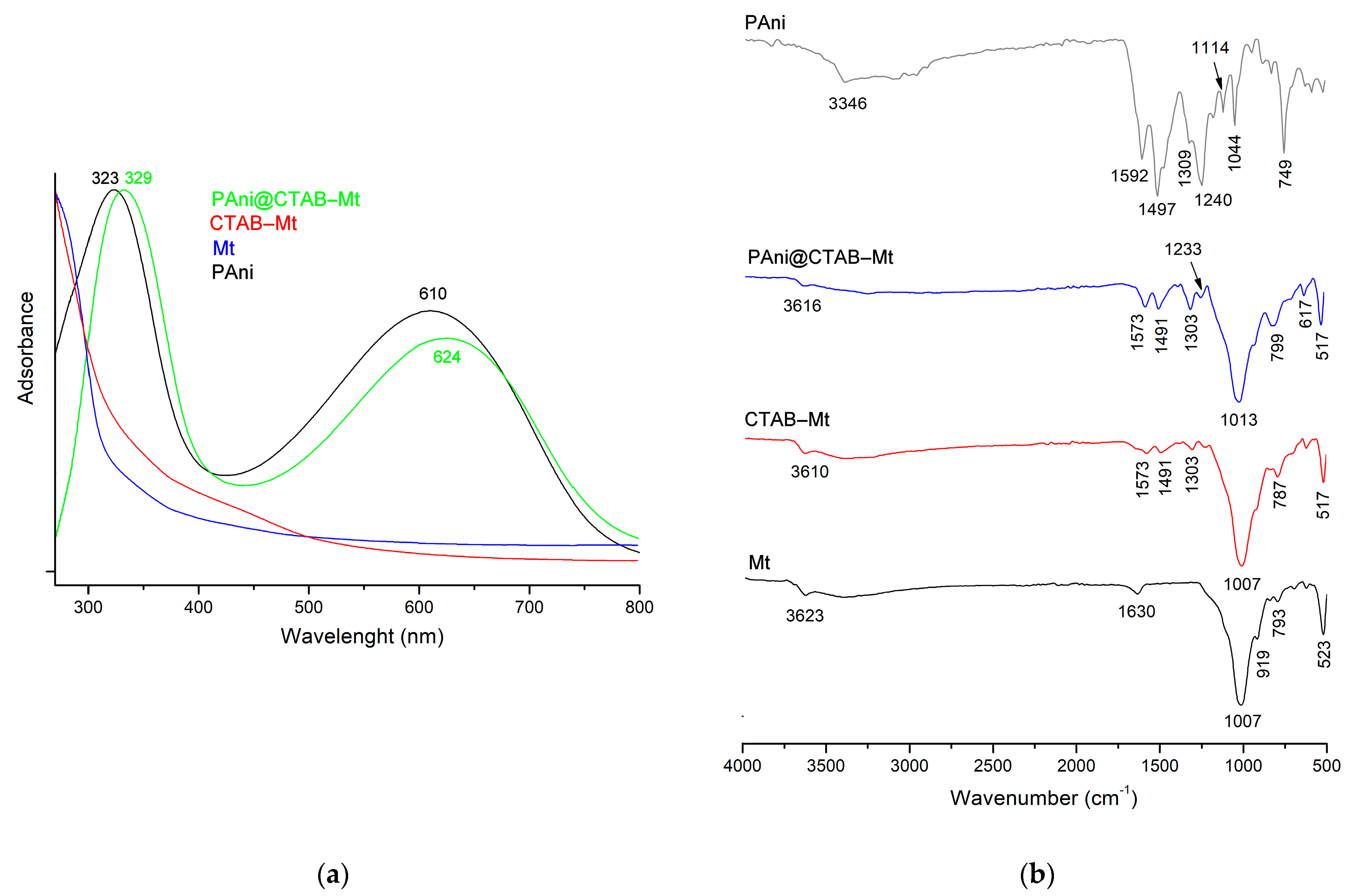Polymers 15 03518 g001