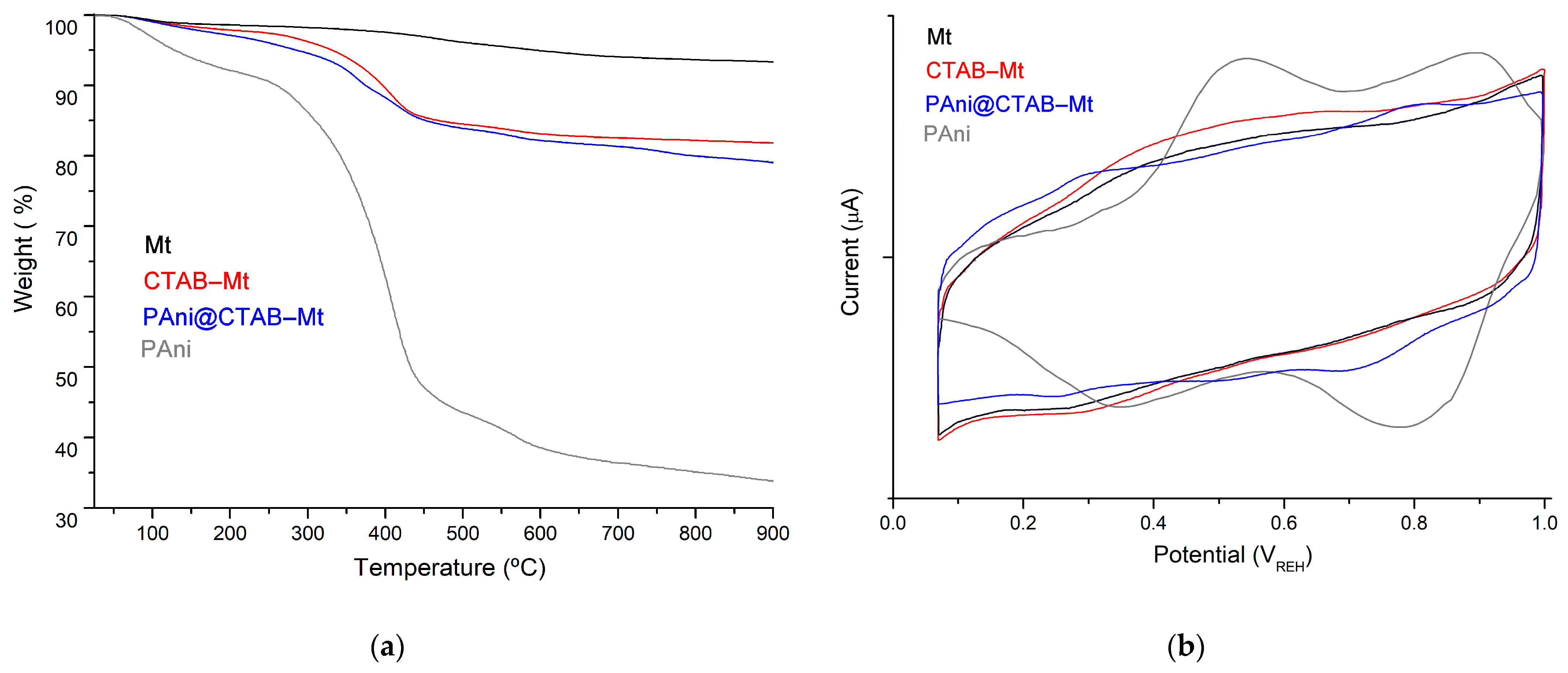 Polymers 15 03518 g006