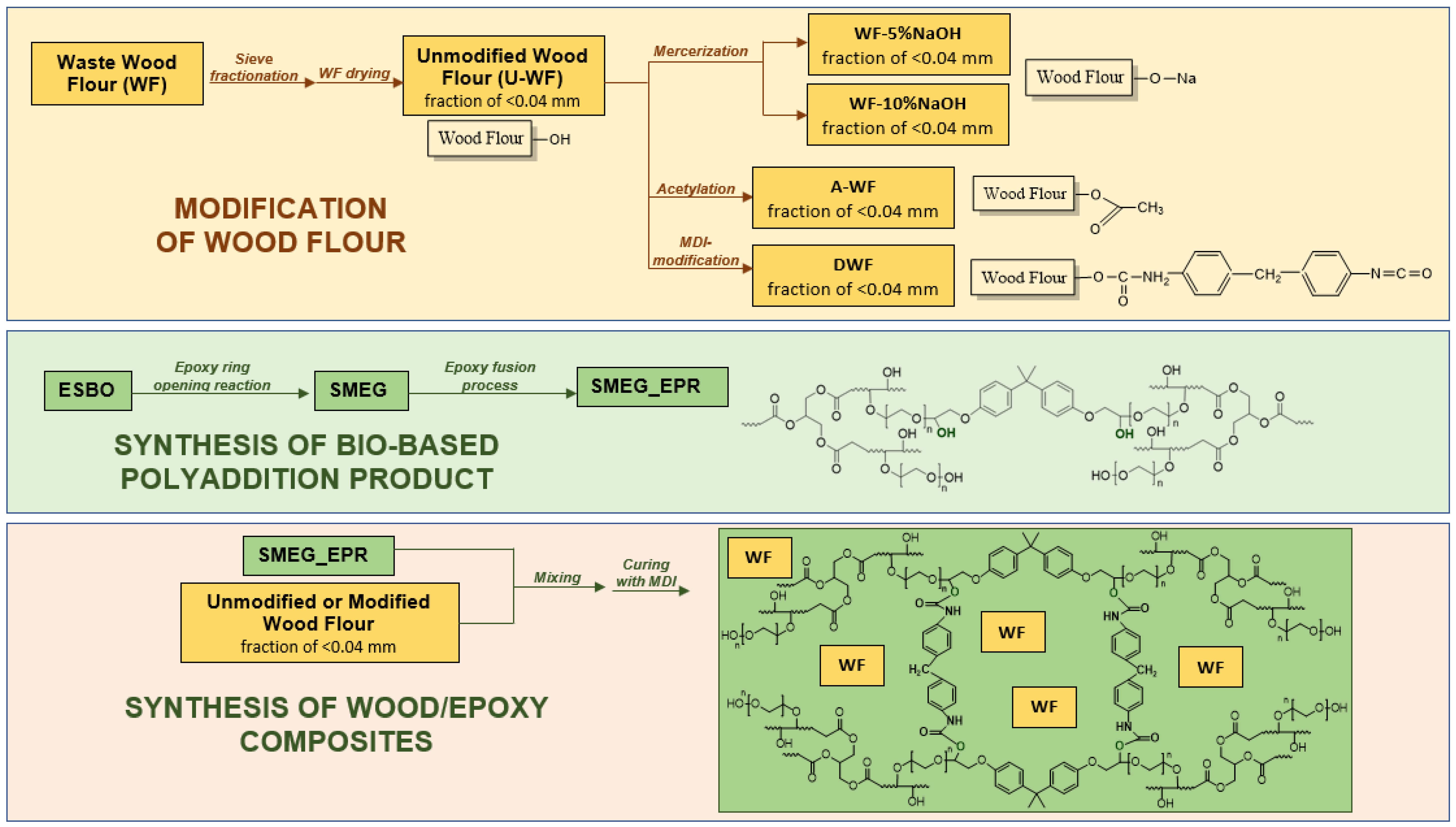 Polymers 15 03521 g007