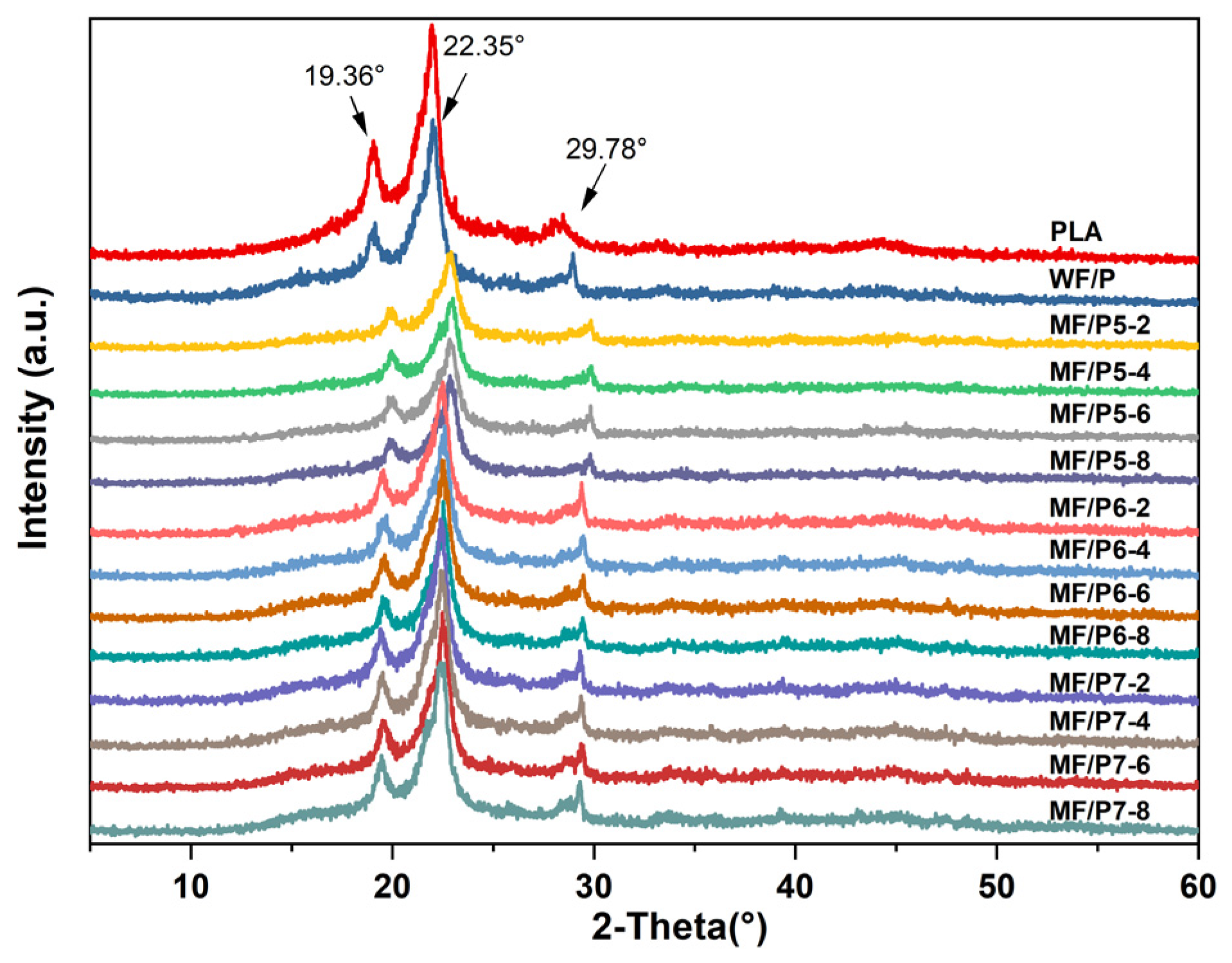 Polymers 15 03525 g010