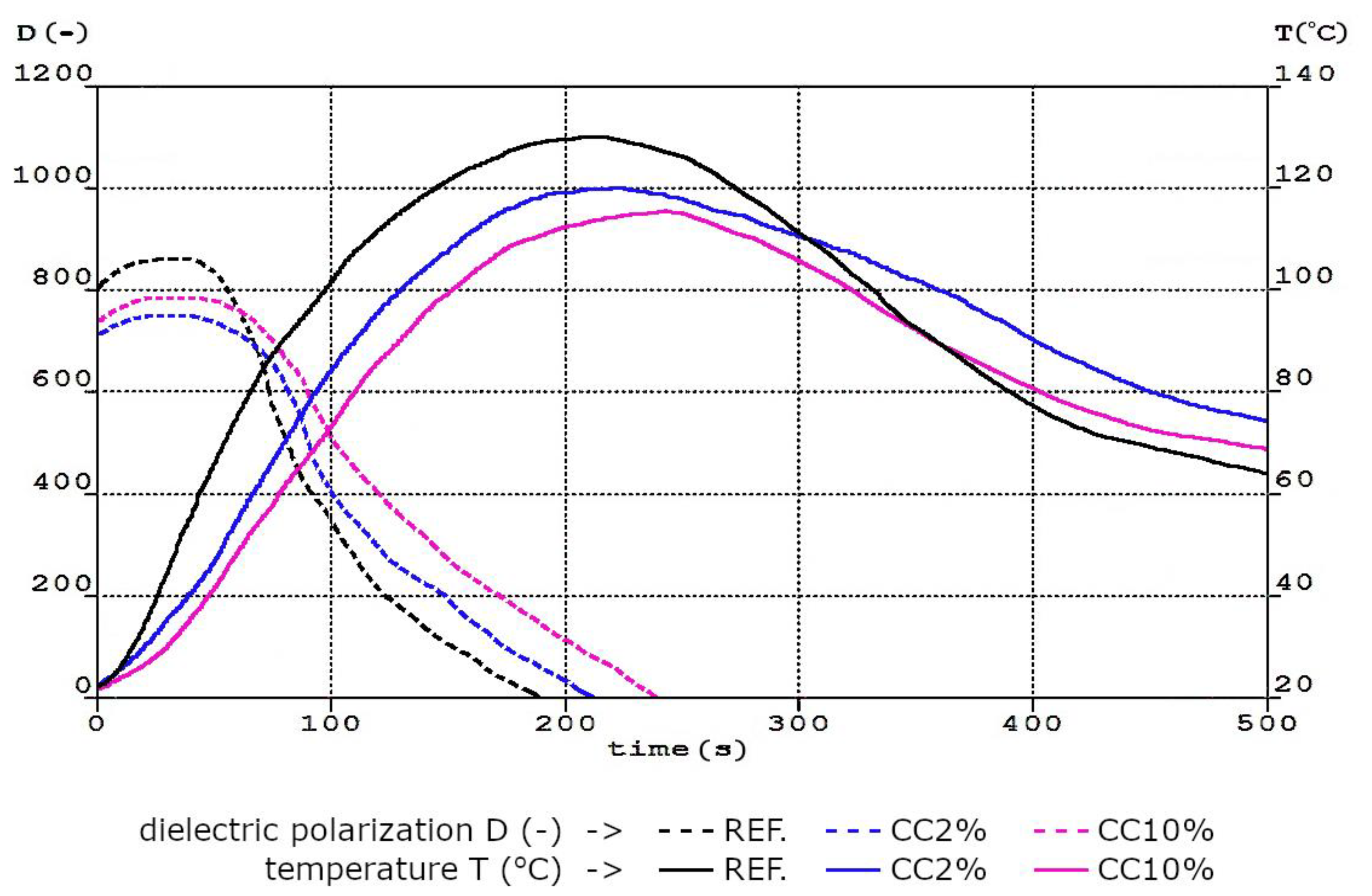 Polymers 15 03529 g002
