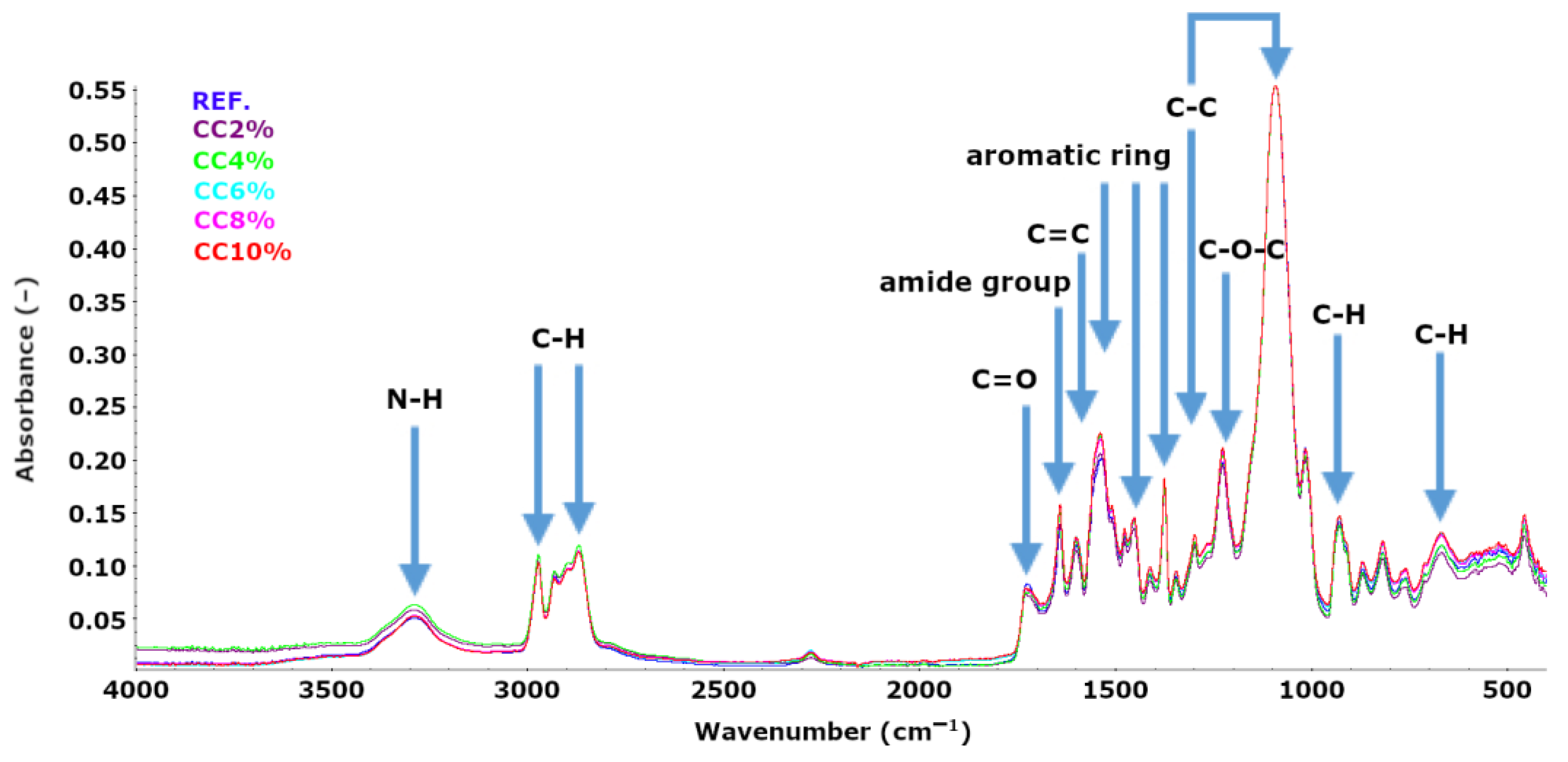 Polymers 15 03529 g004