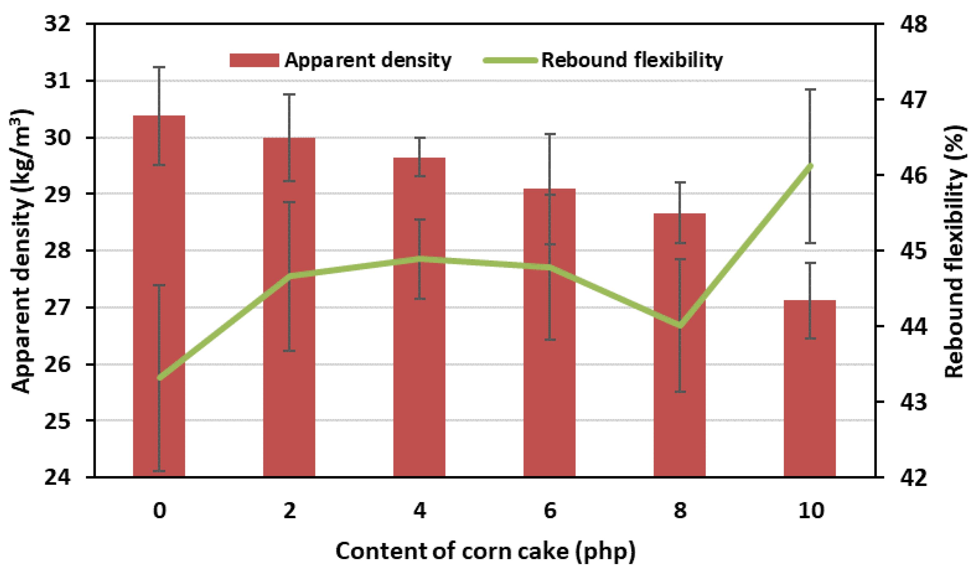 Polymers 15 03529 g005