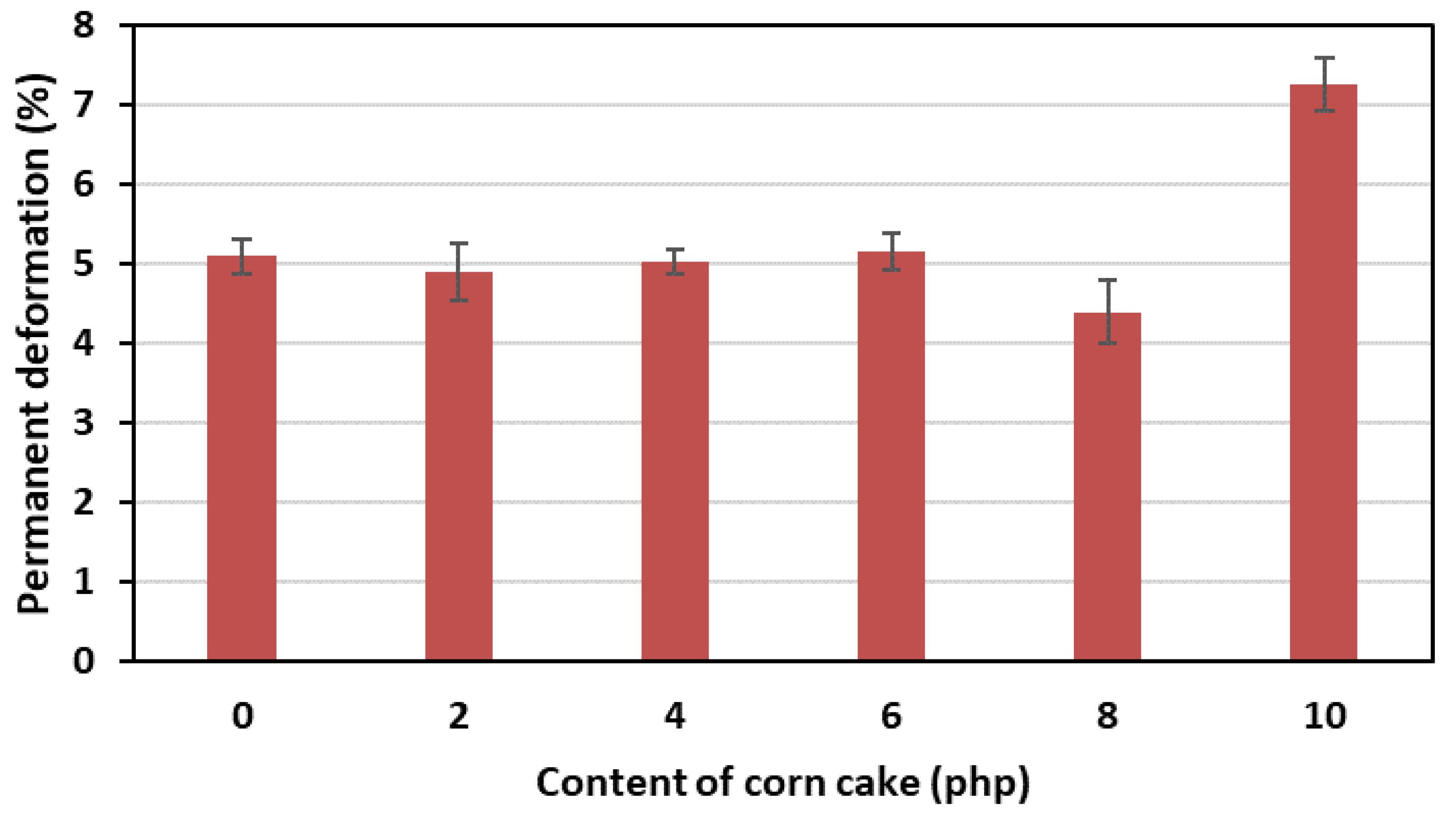 Polymers 15 03529 g007