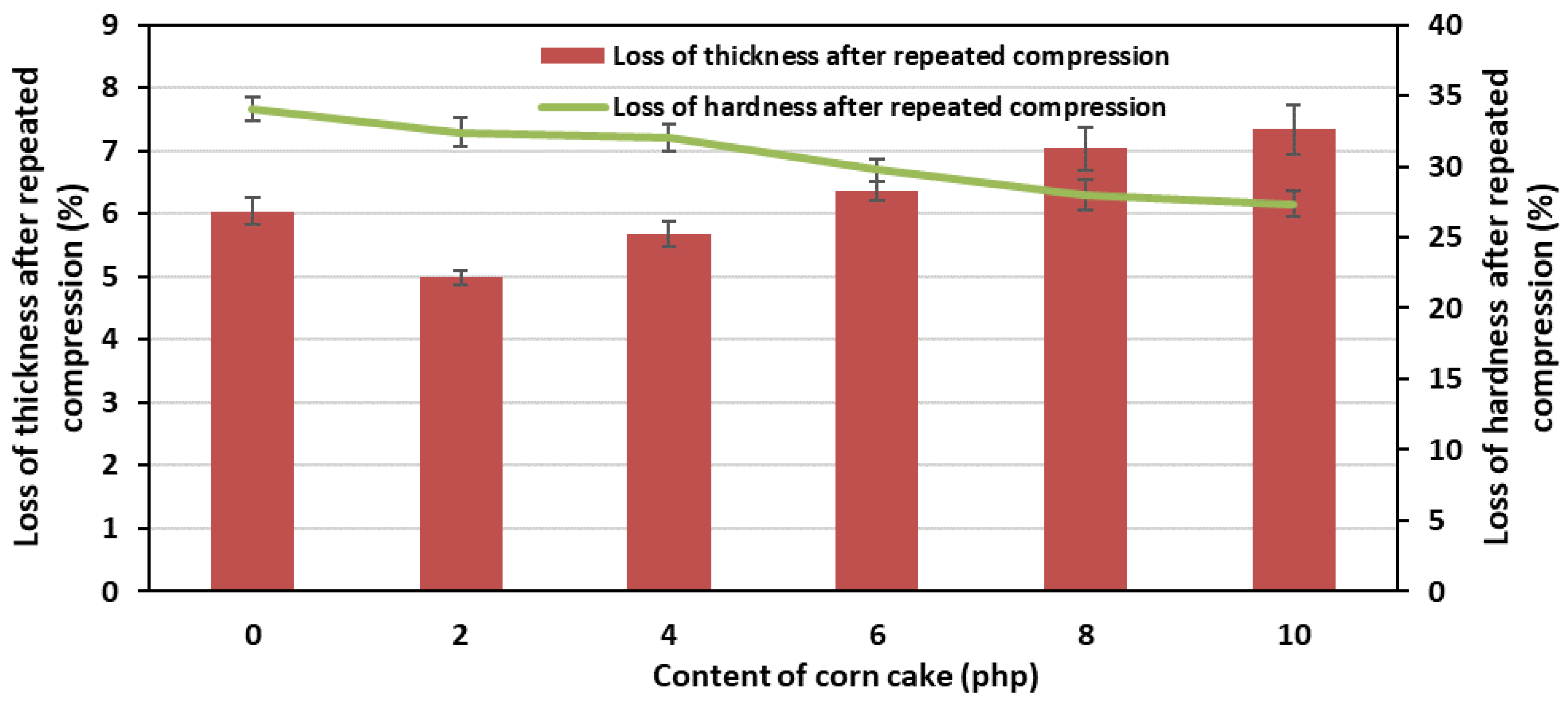 Polymers 15 03529 g009