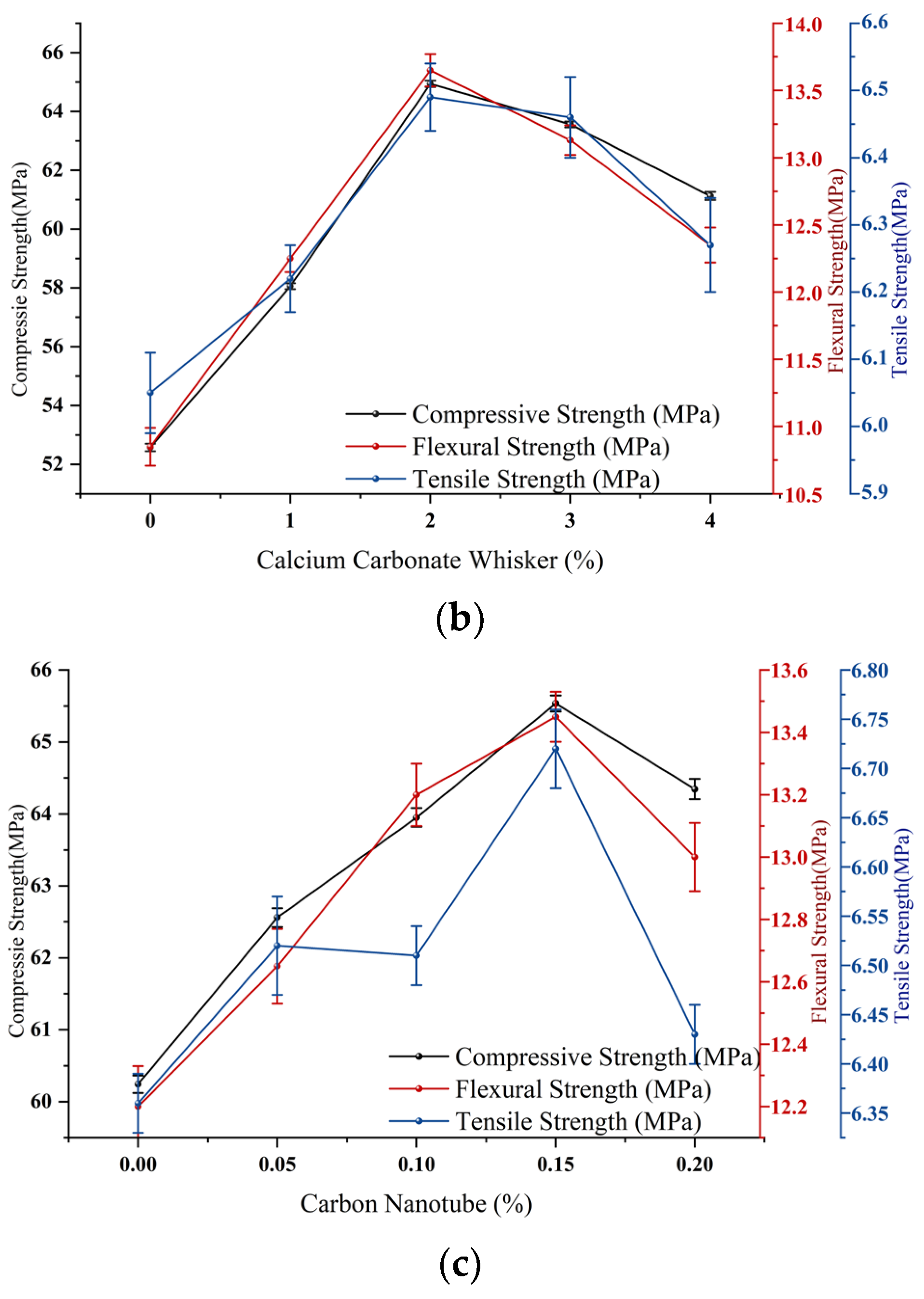 Polymers 15 03531 g004b