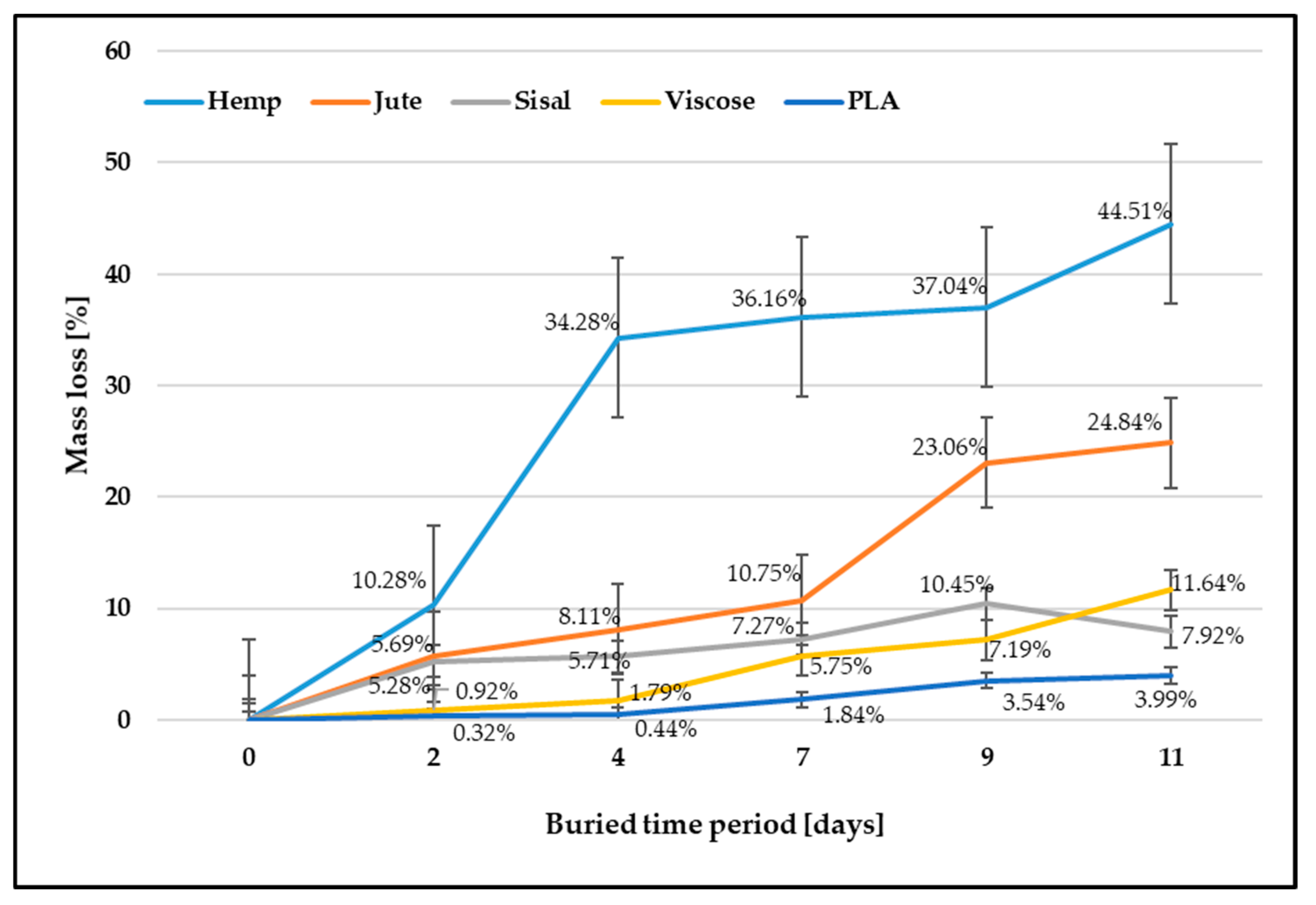 Polymers 15 03532 g001