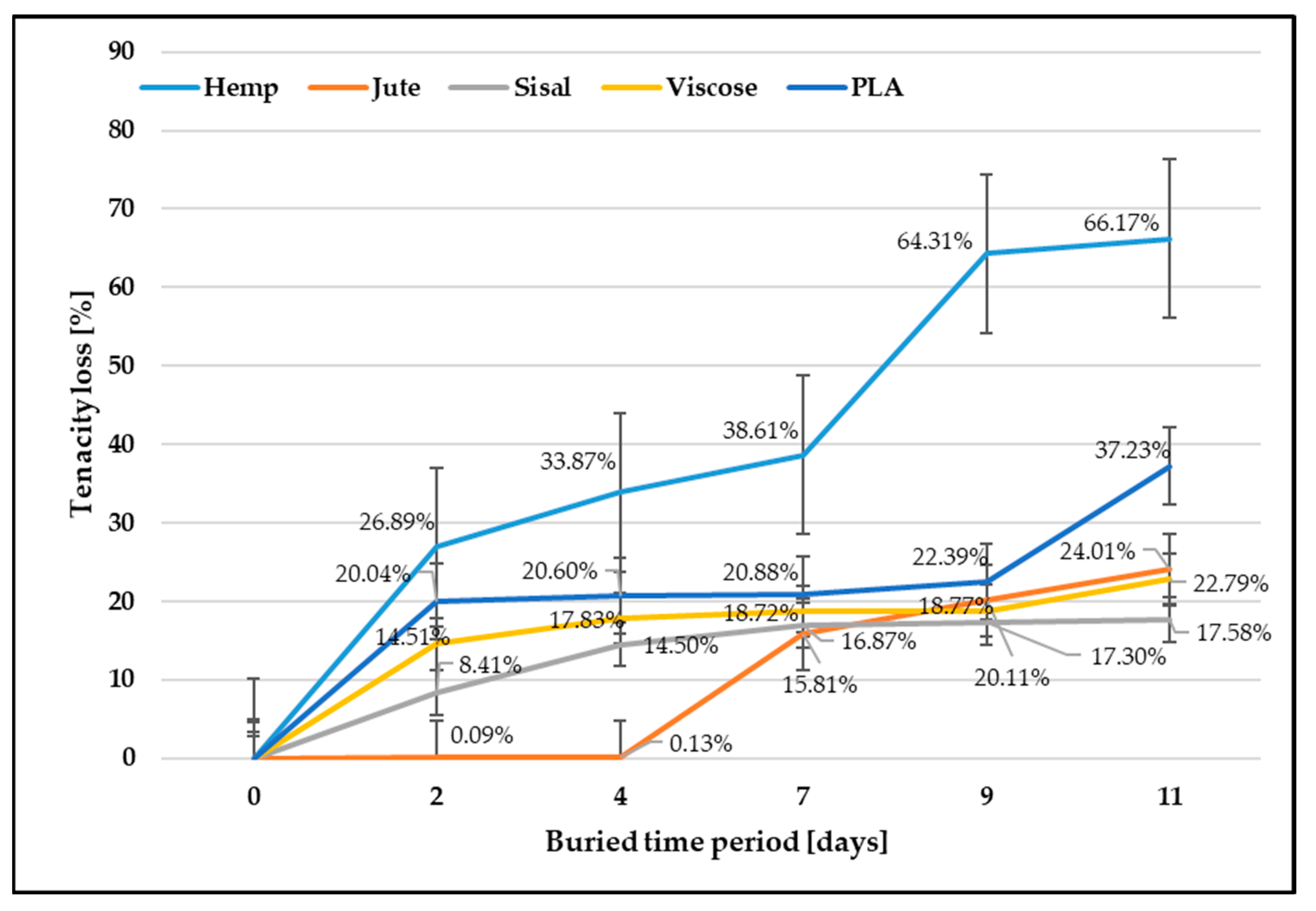 Polymers 15 03532 g002