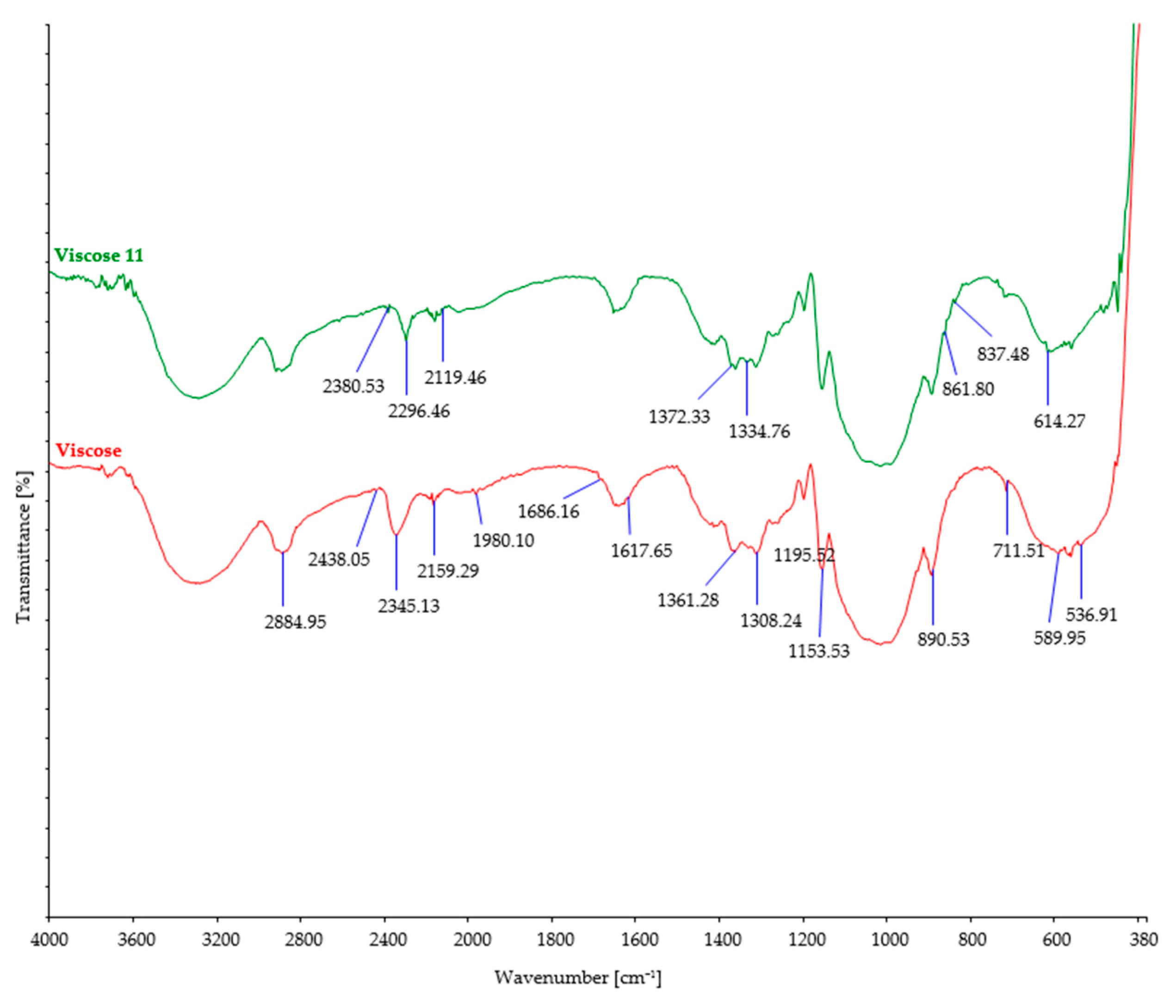 Polymers 15 03532 g007