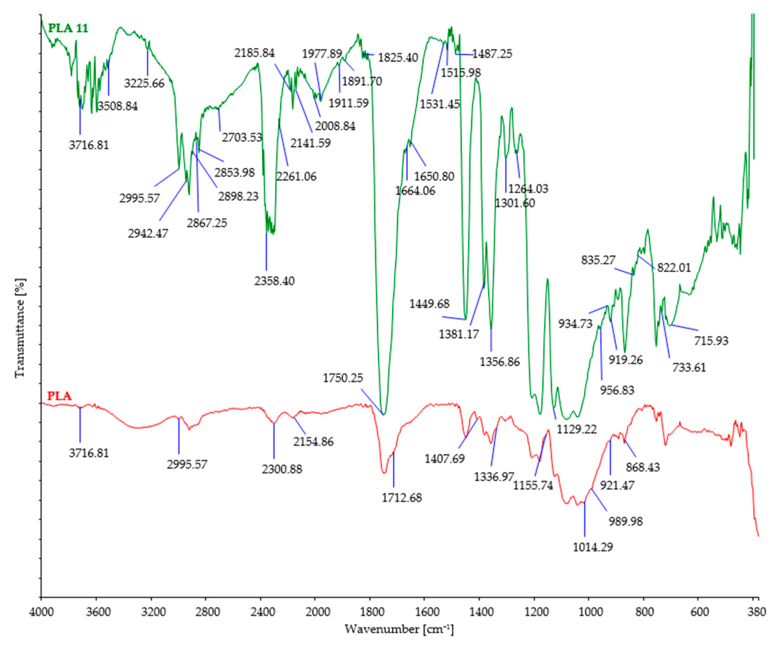 Polymers 15 03532 g008