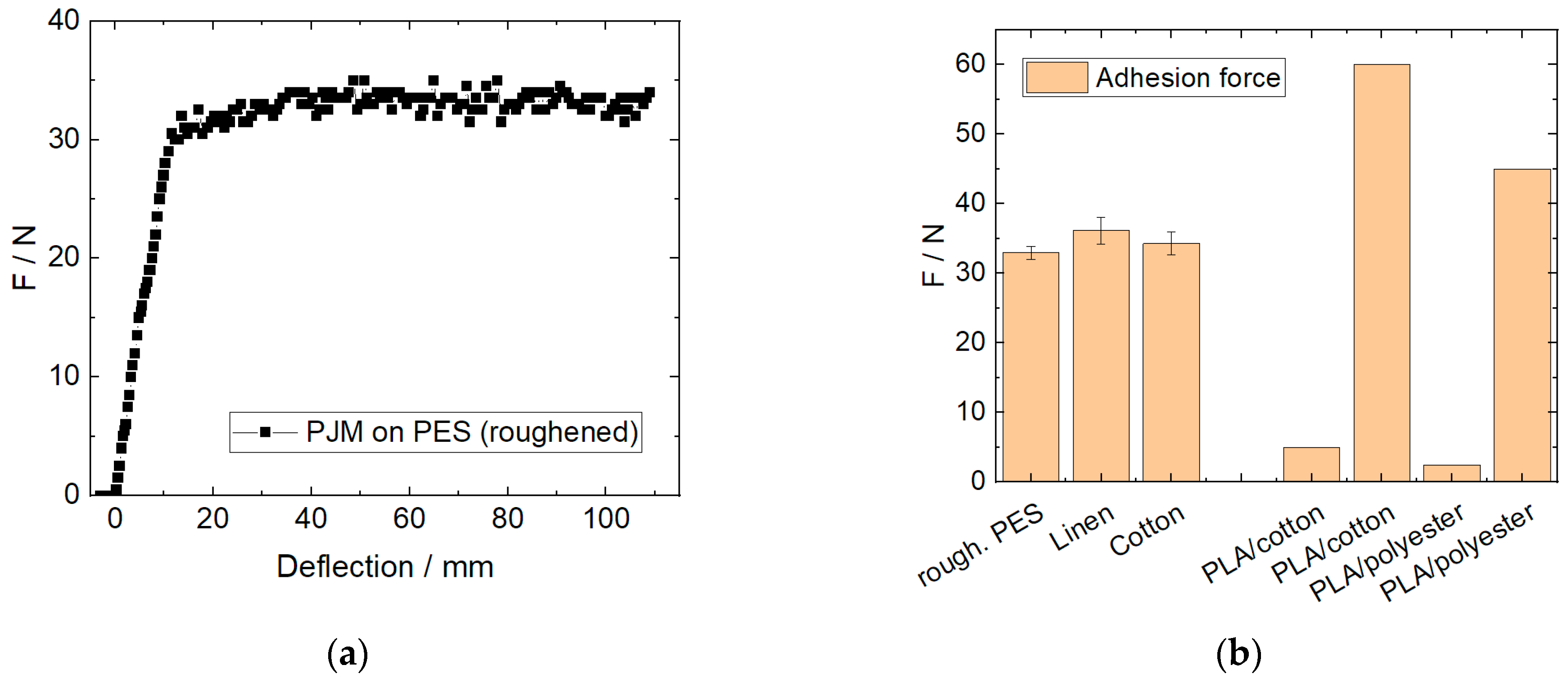 Polymers 15 03536 g005