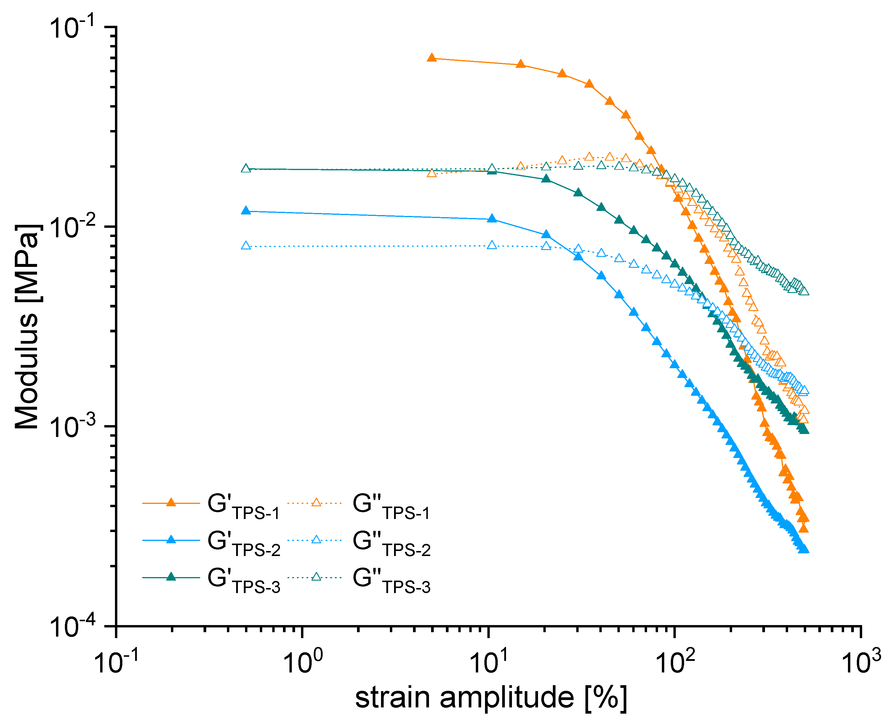 Polymers 15 03537 g002