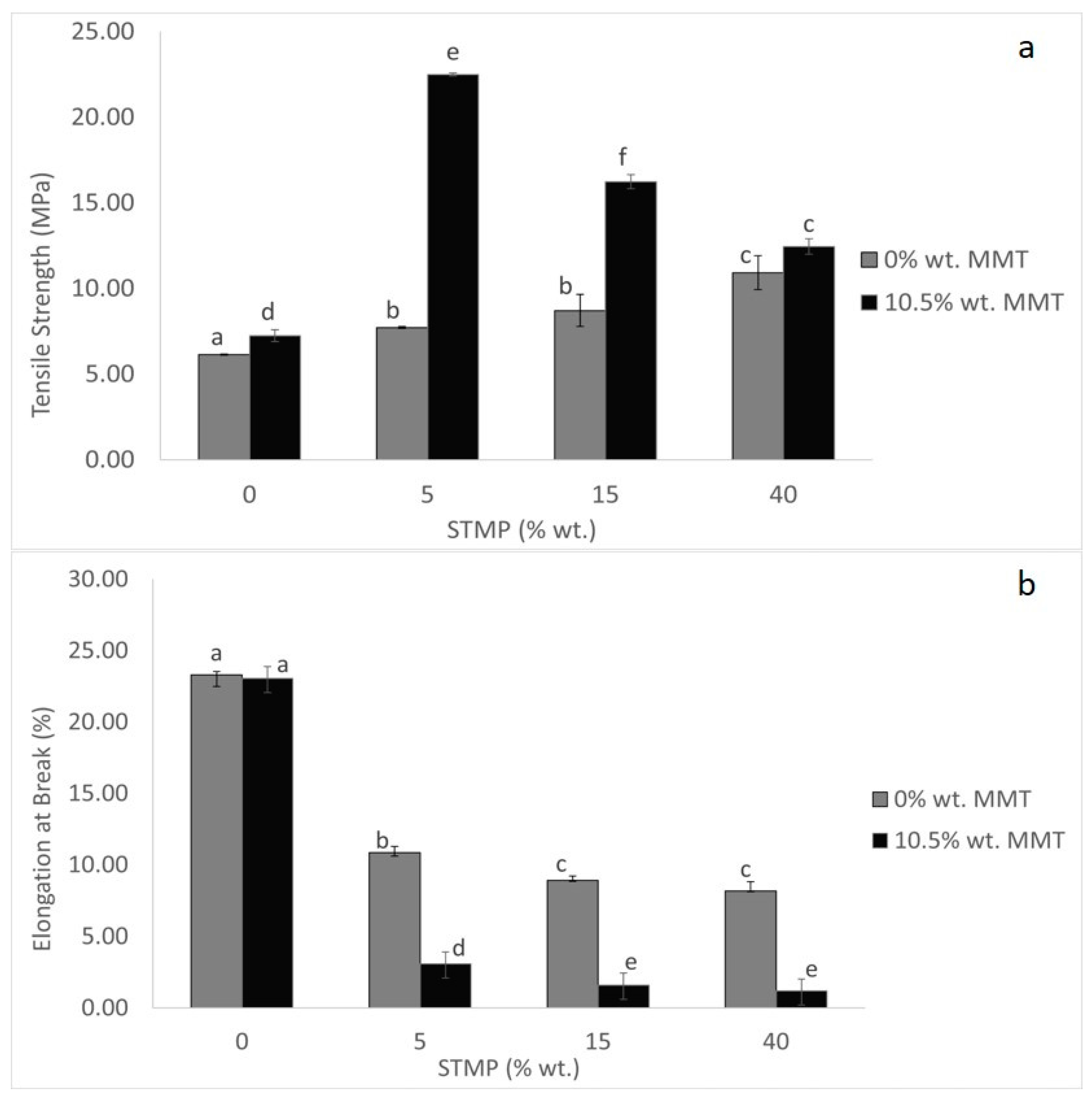 Polymers 15 03540 g004