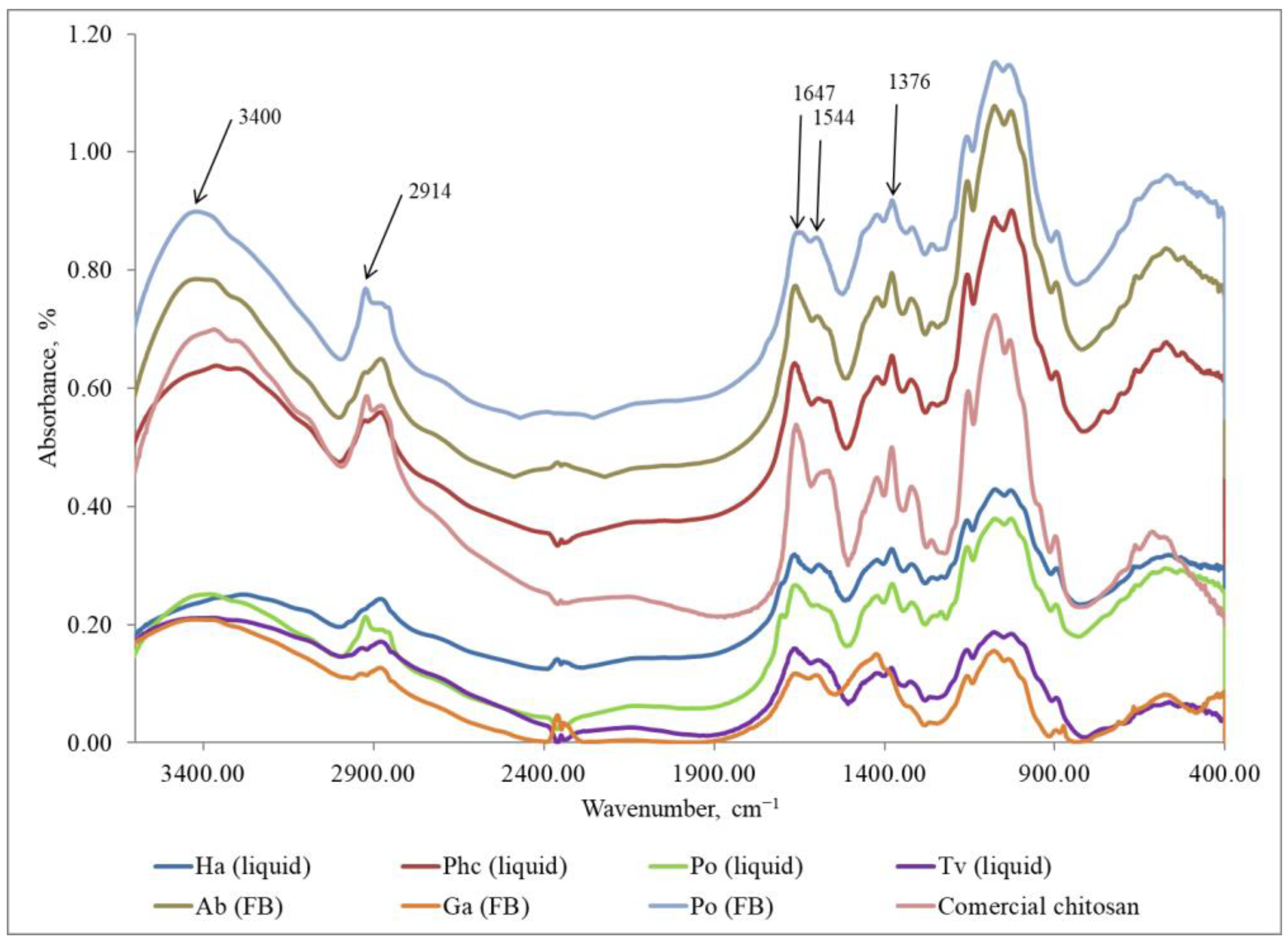 Polymers 15 03548 g005