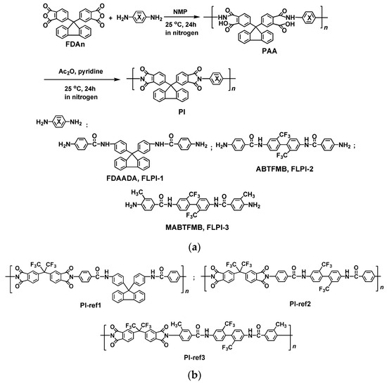 Synthesis and Characterization of Organo-Soluble Polyimides Based 
