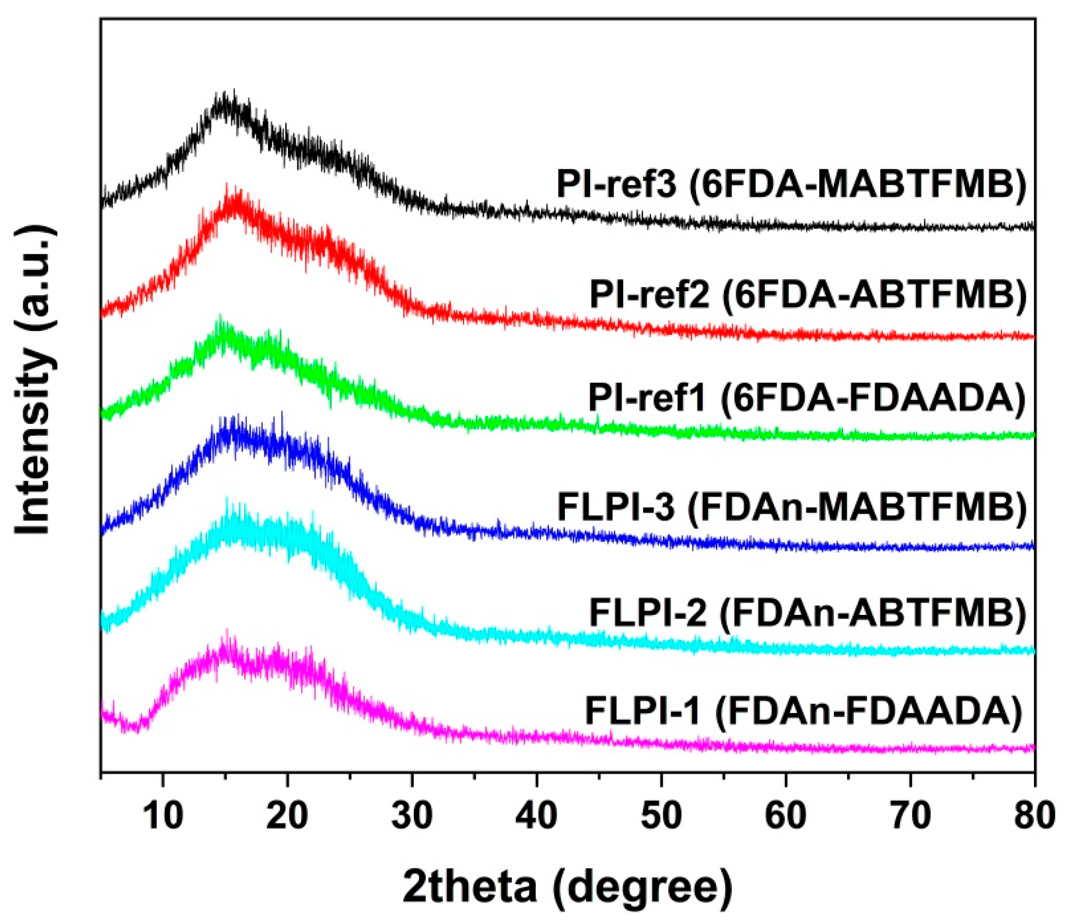 Polymers 15 03549 g003