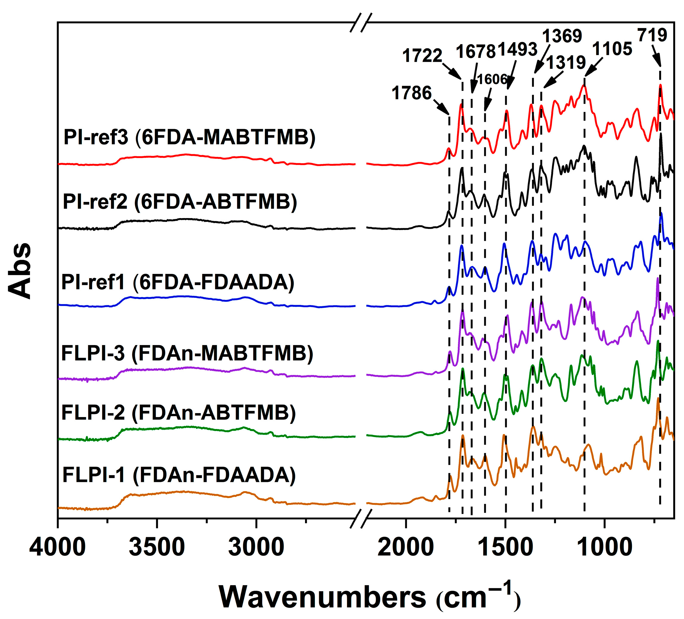 Polymers 15 03549 g005