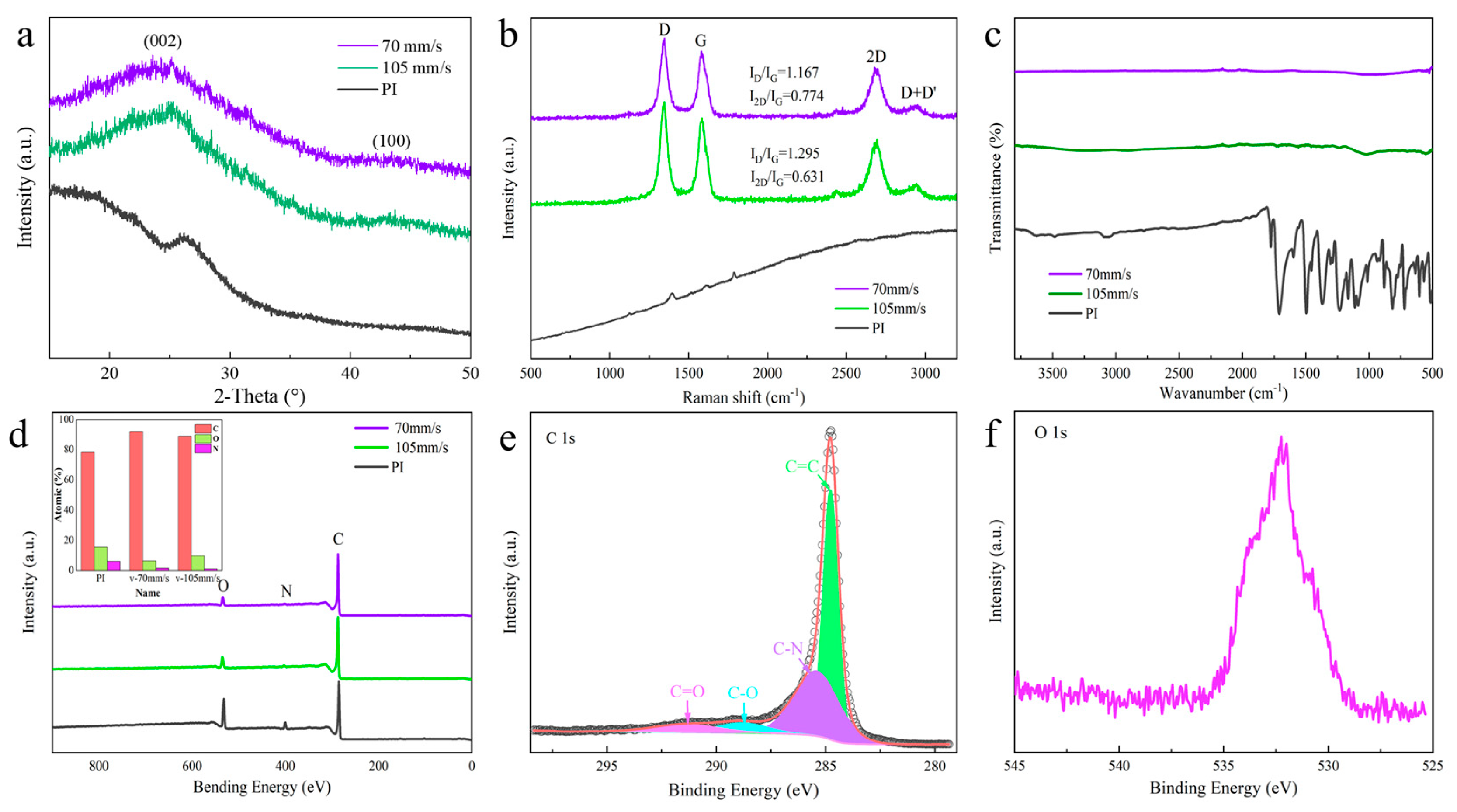 Polymers 15 03553 g003