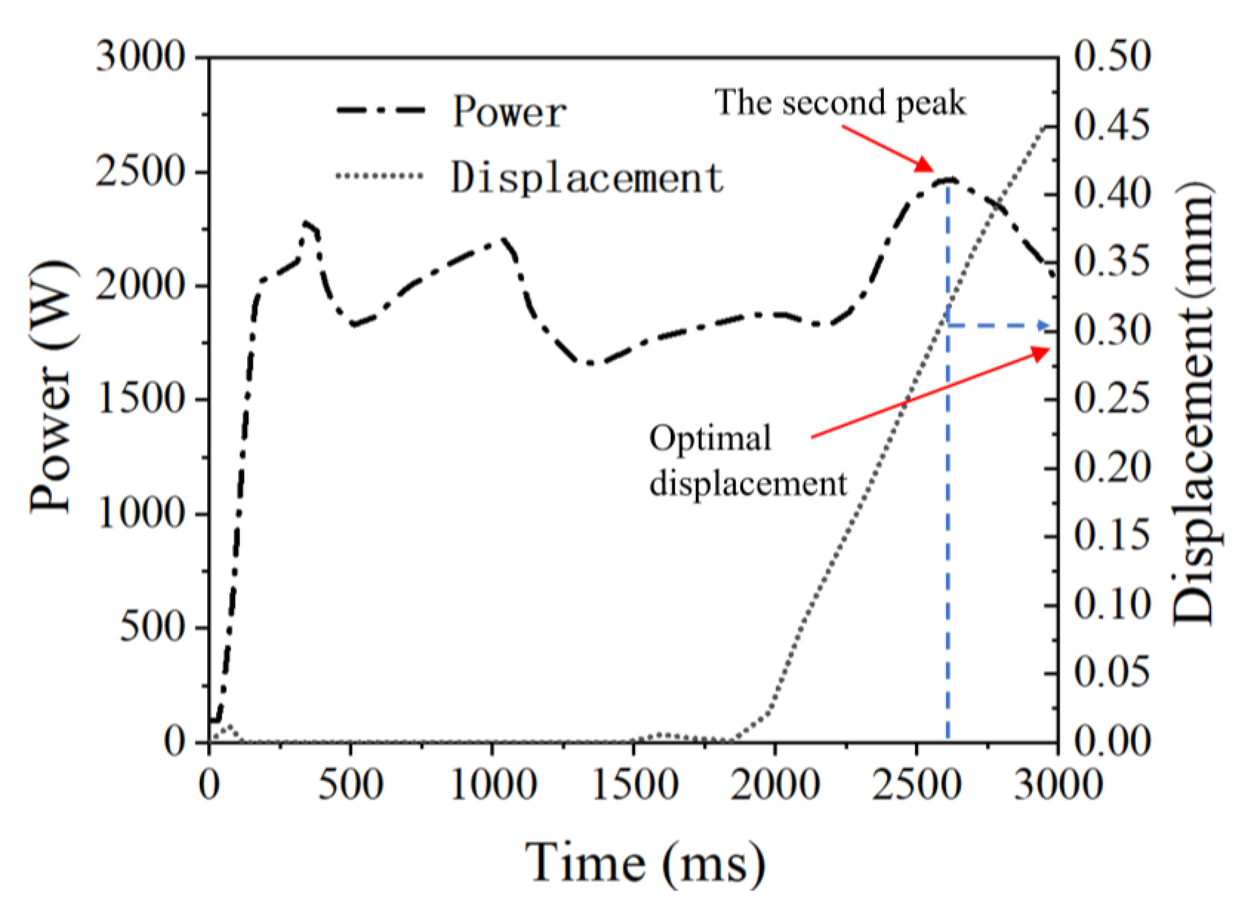 Polymers 15 03555 g003 Polymers 15 03555 g003