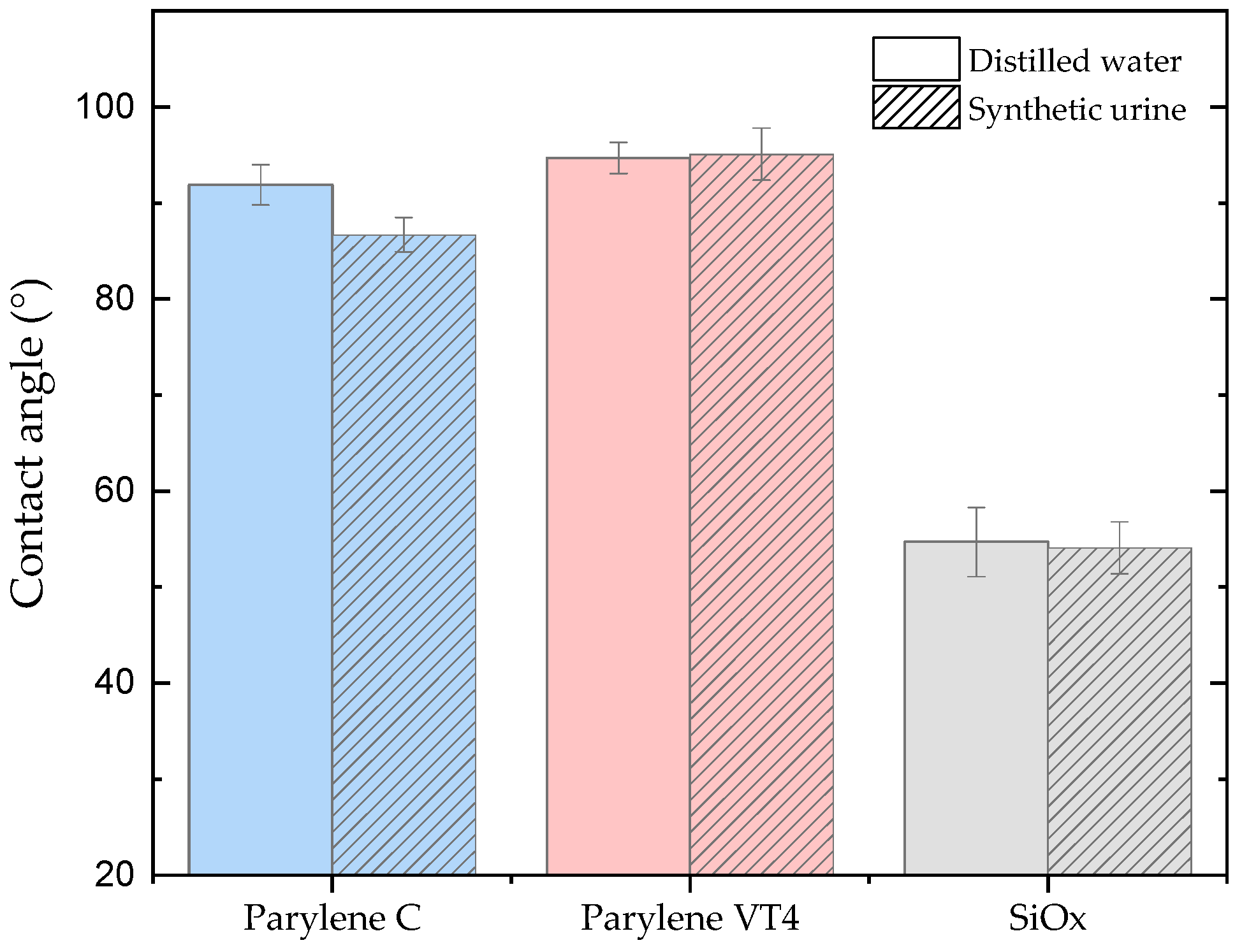 Polymers 15 03559 g003