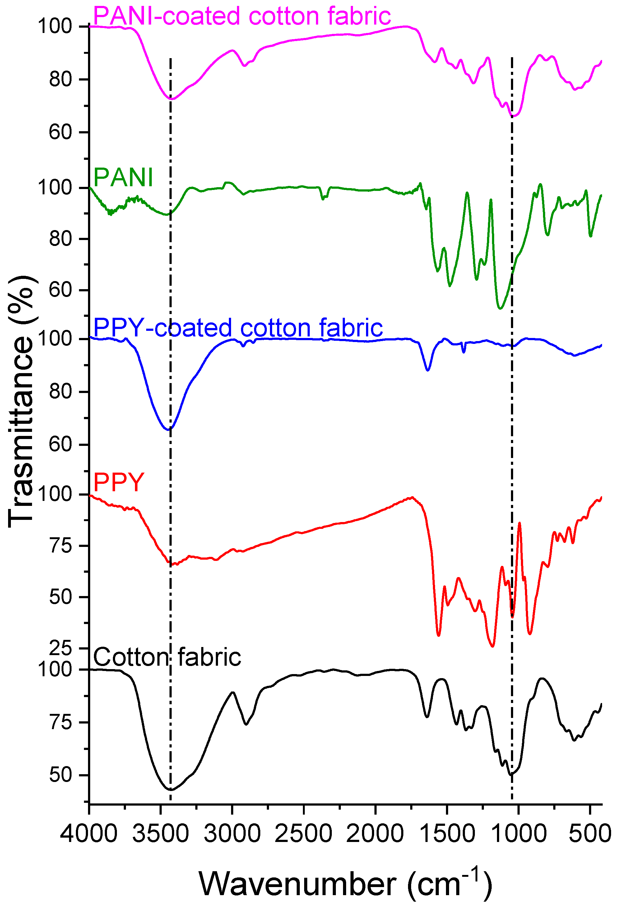 Polymers 15 03563 g004