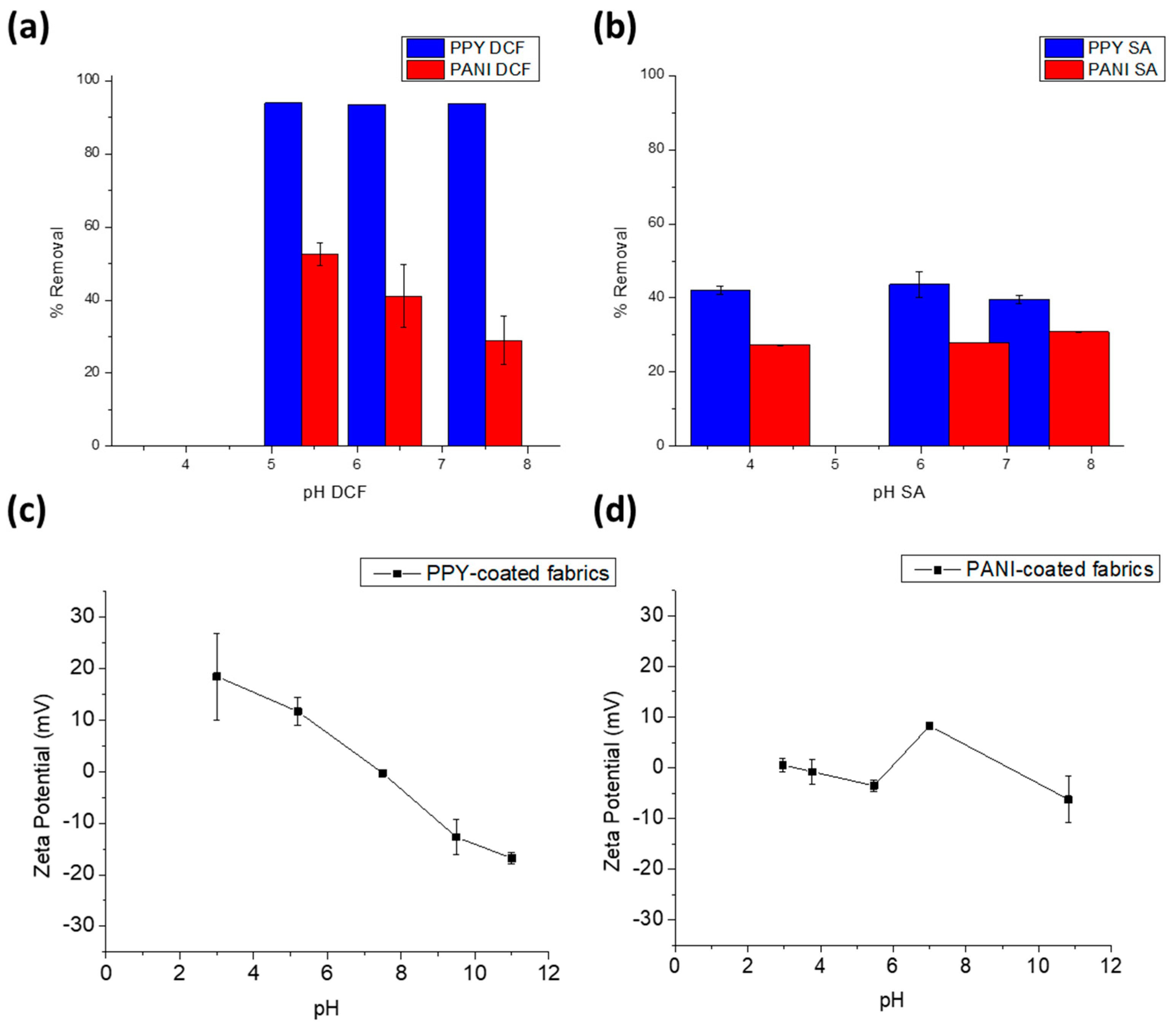Polymers 15 03563 g005